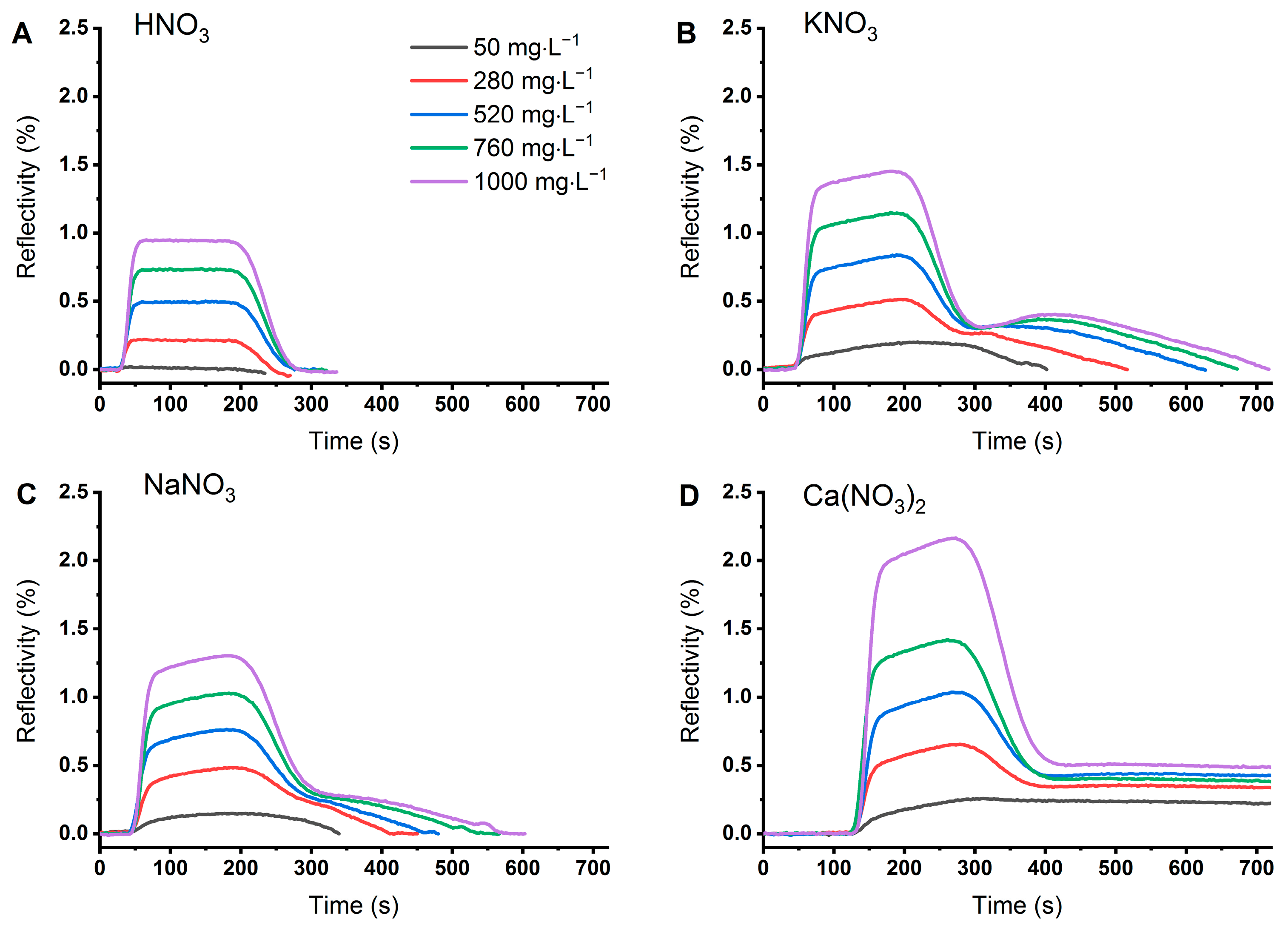 Sensors 21 00725 g001