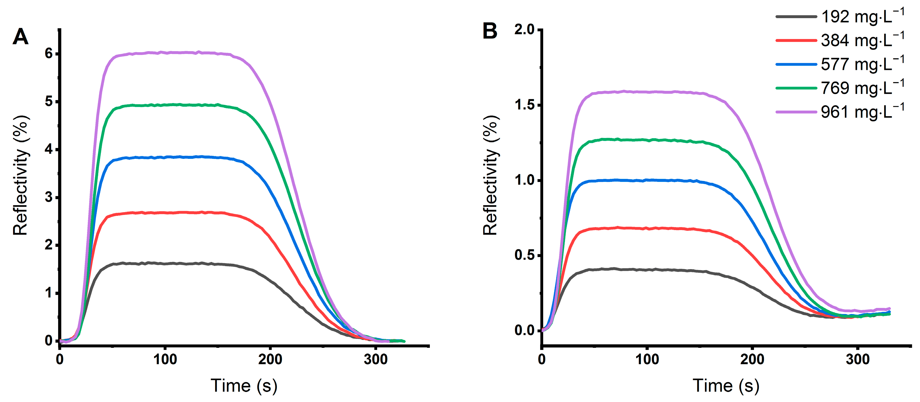 Sensors 21 00725 g002