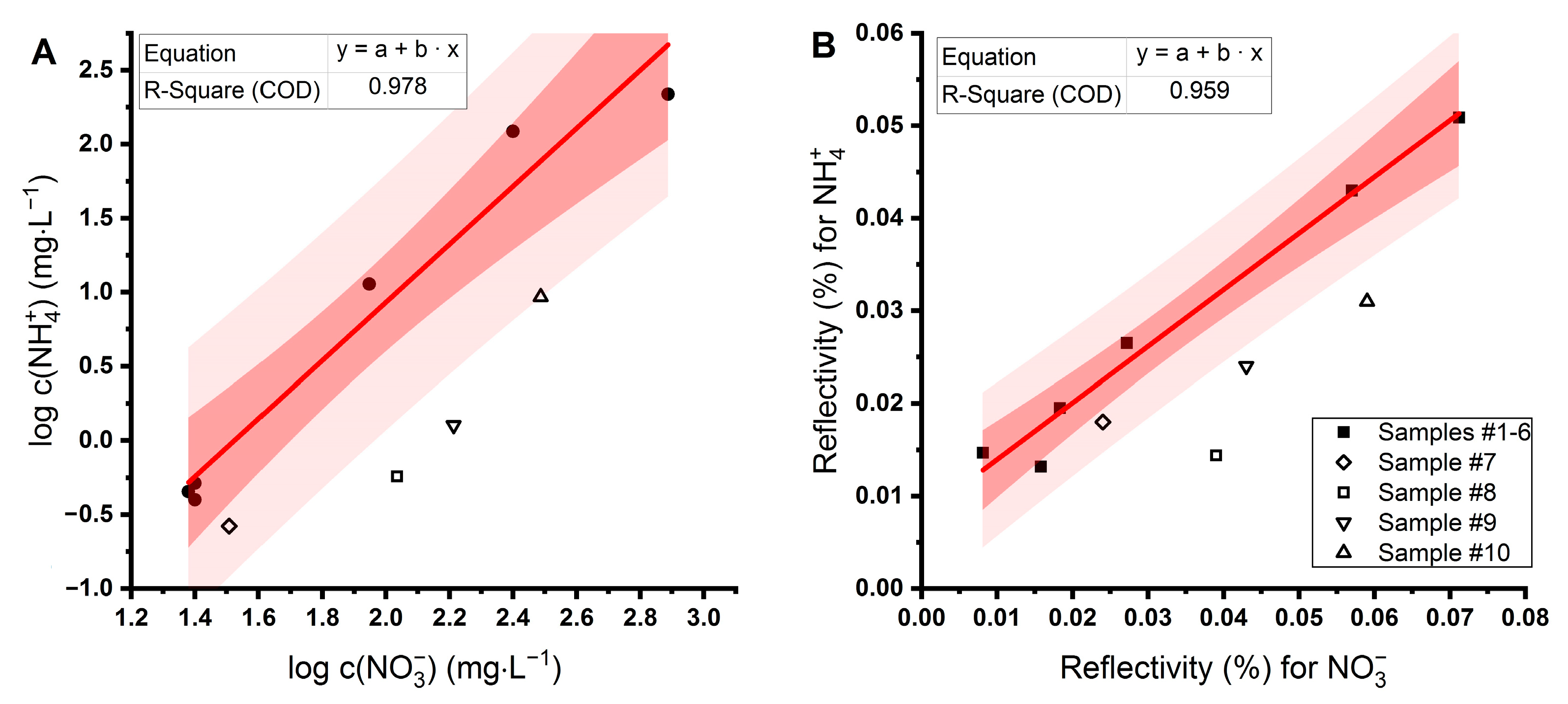 Sensors 21 00725 g005