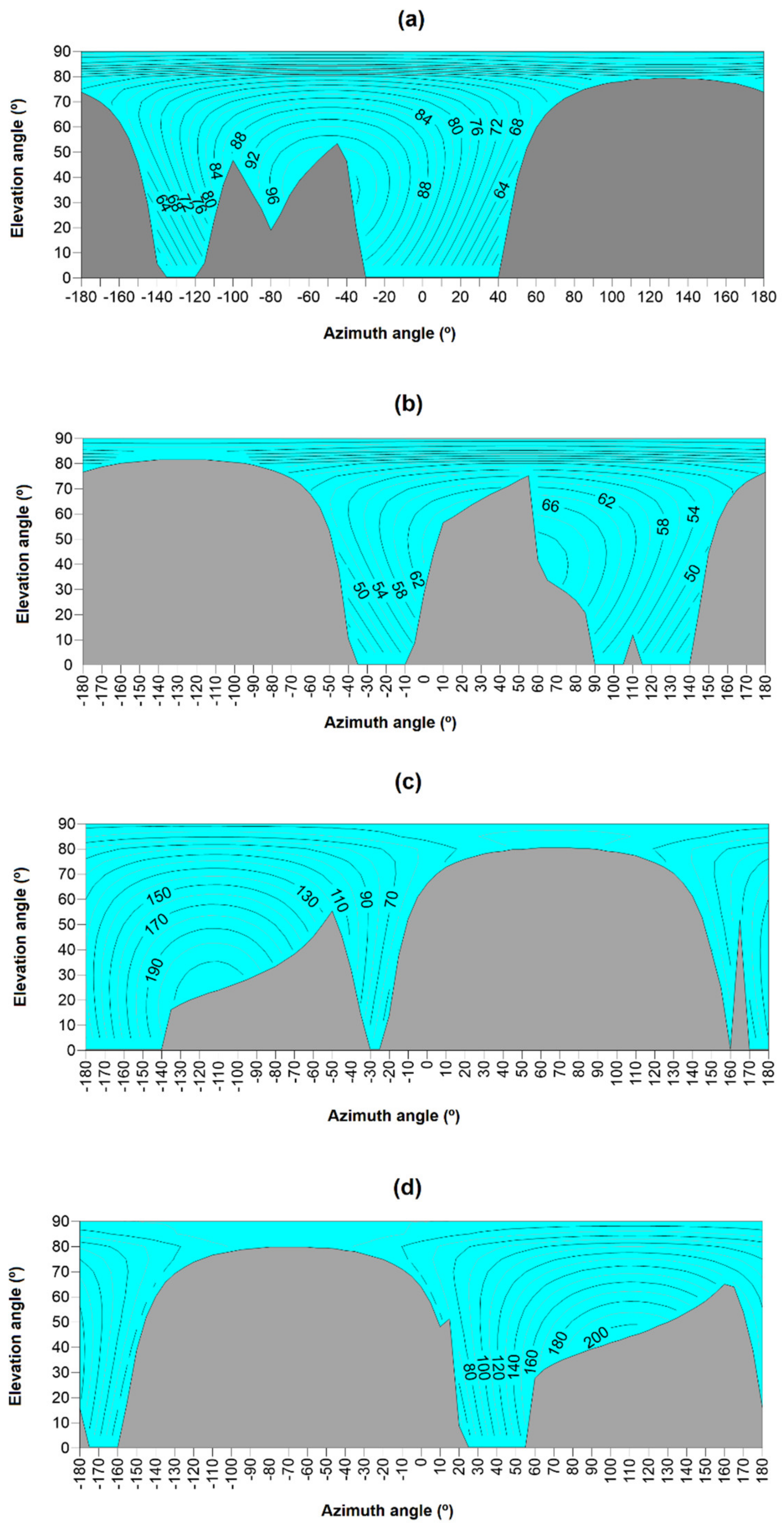Sensors 21 00726 g006 Sensors 21 00726 g006