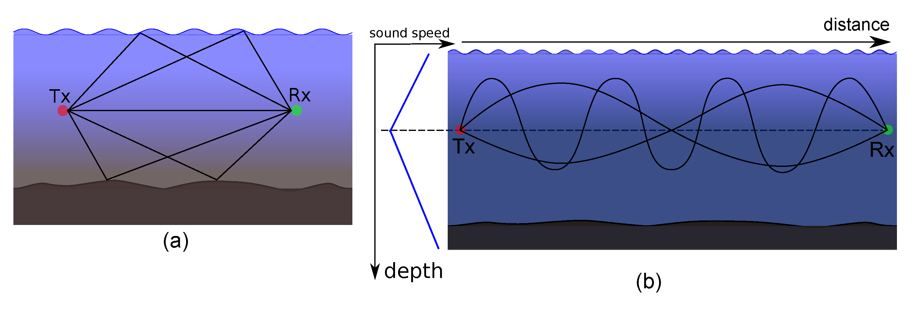Sensors 21 00727 g001