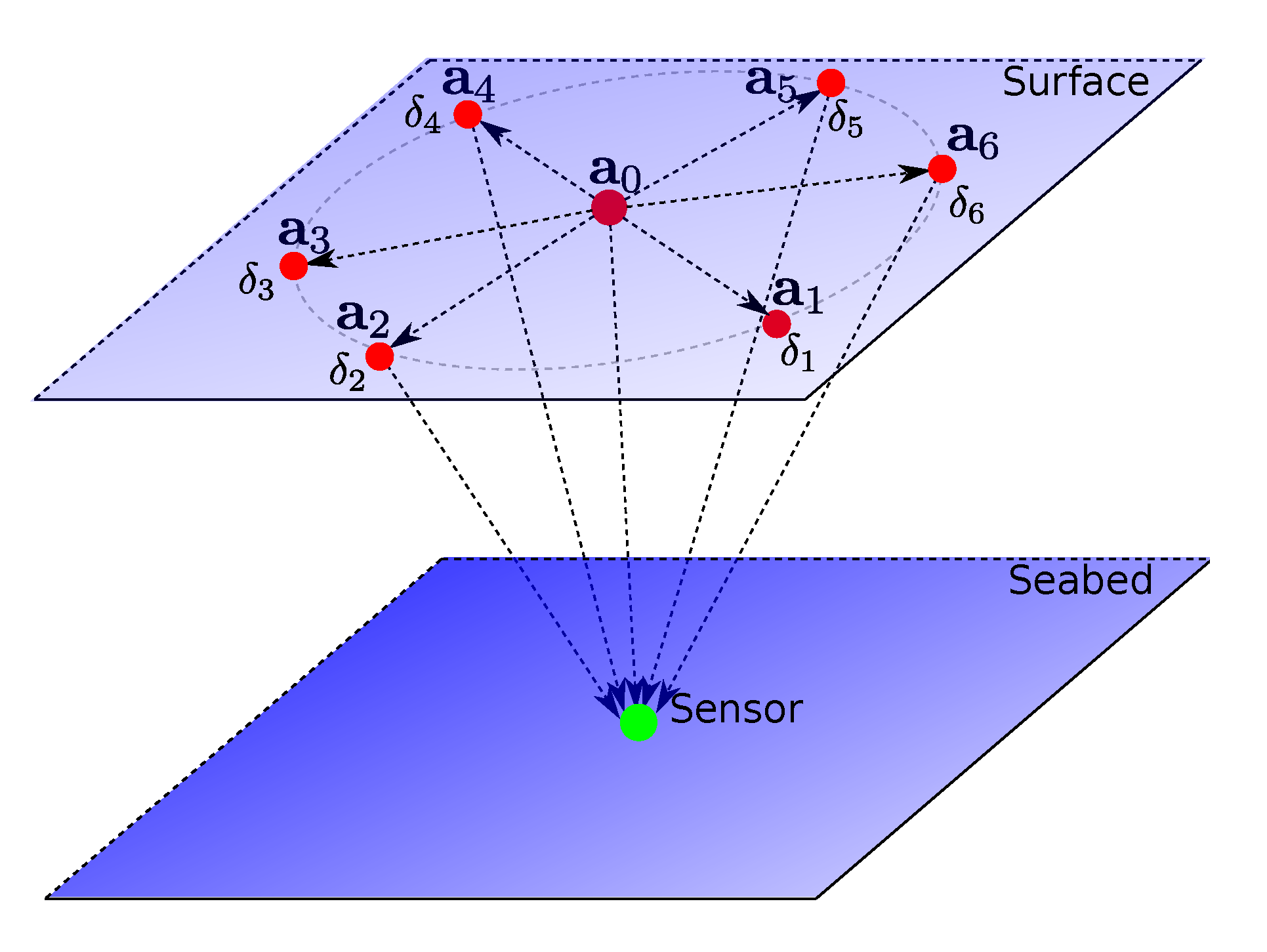 Sensors 21 00727 g002