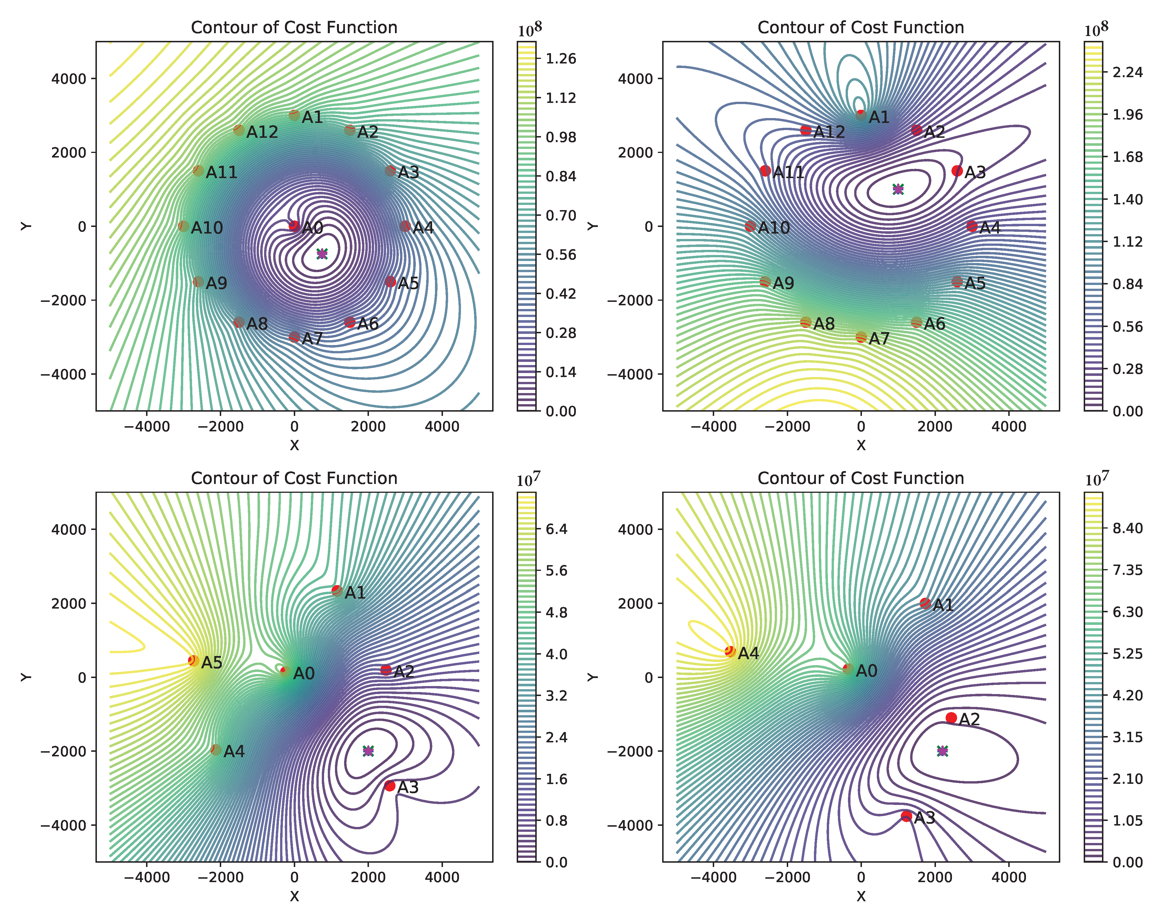 Sensors 21 00727 g003b