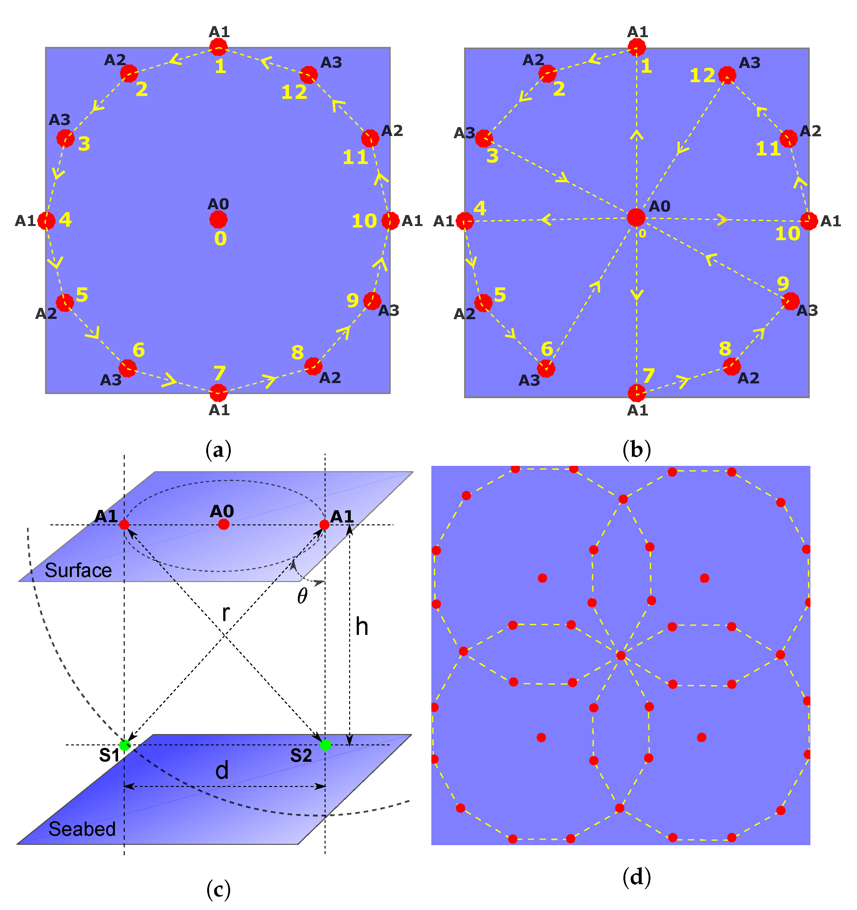 Sensors 21 00727 g006