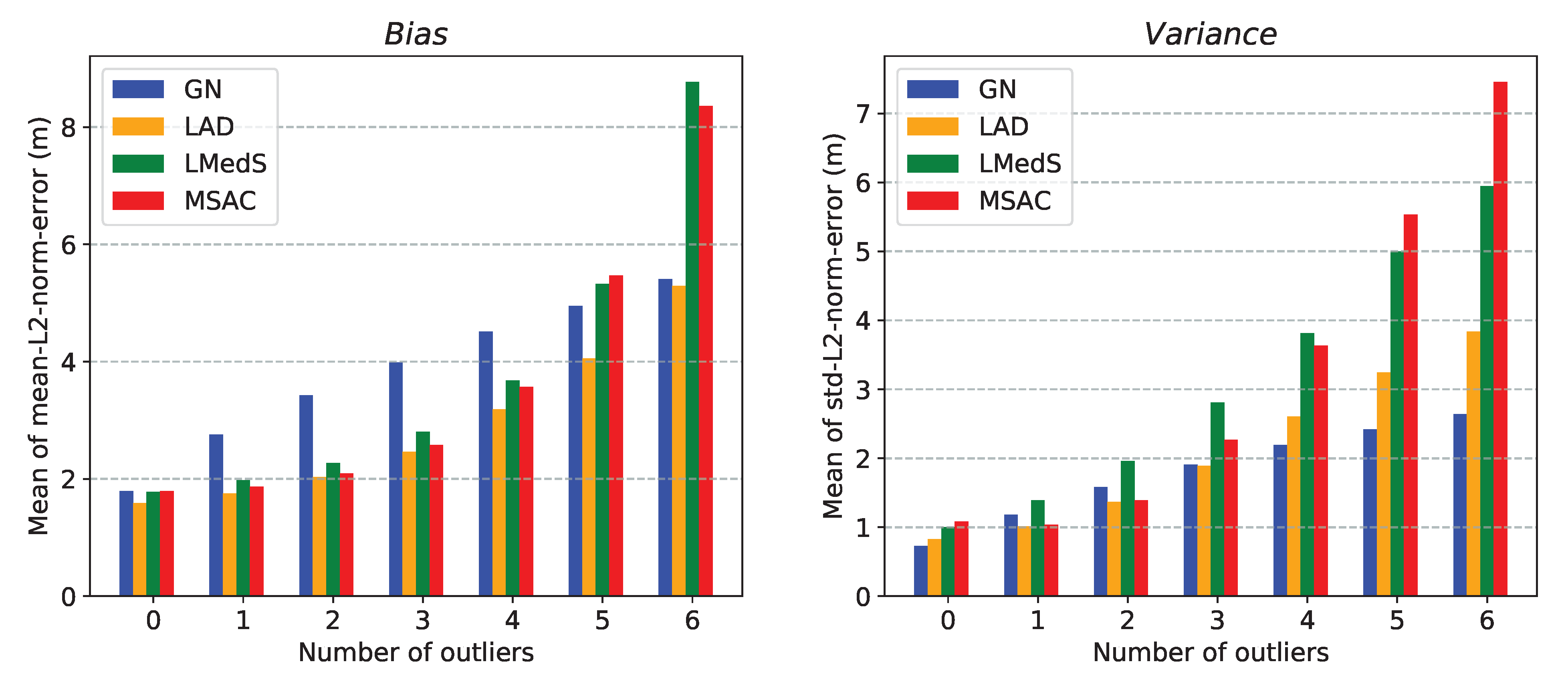 Sensors 21 00727 g009
