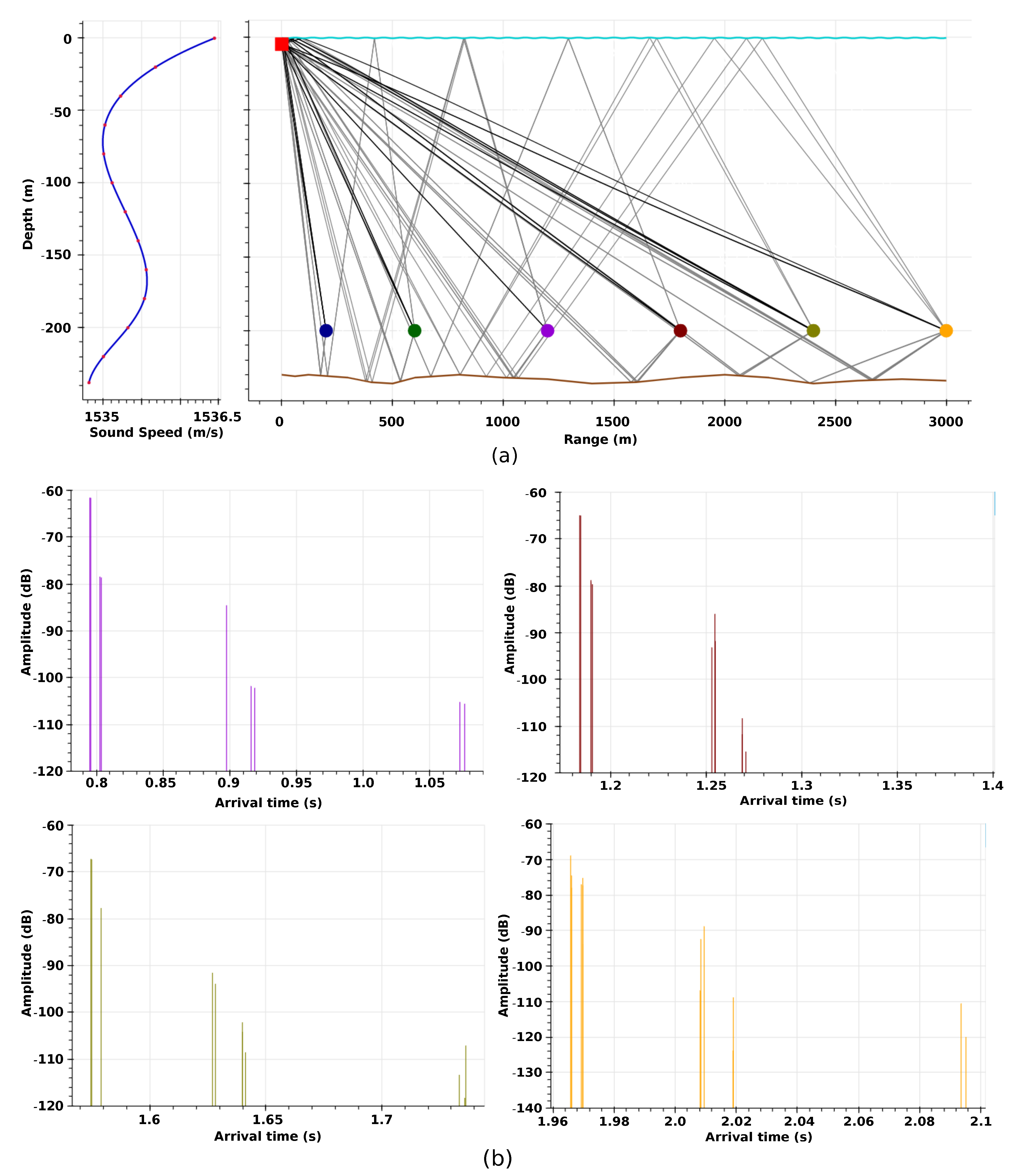 Sensors 21 00727 g0a2