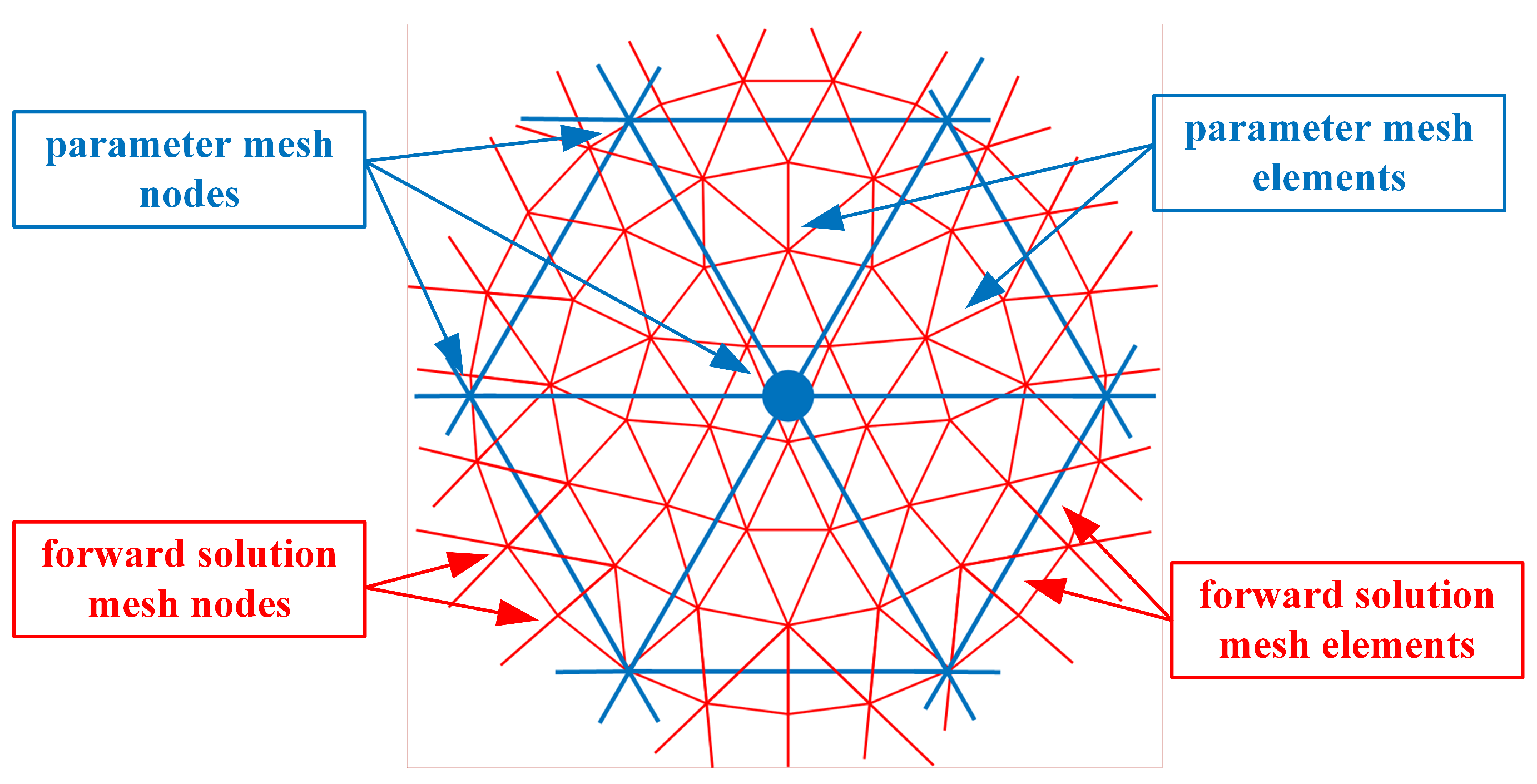 Sensors 21 00729 g001 Sensors 21 00729 g001