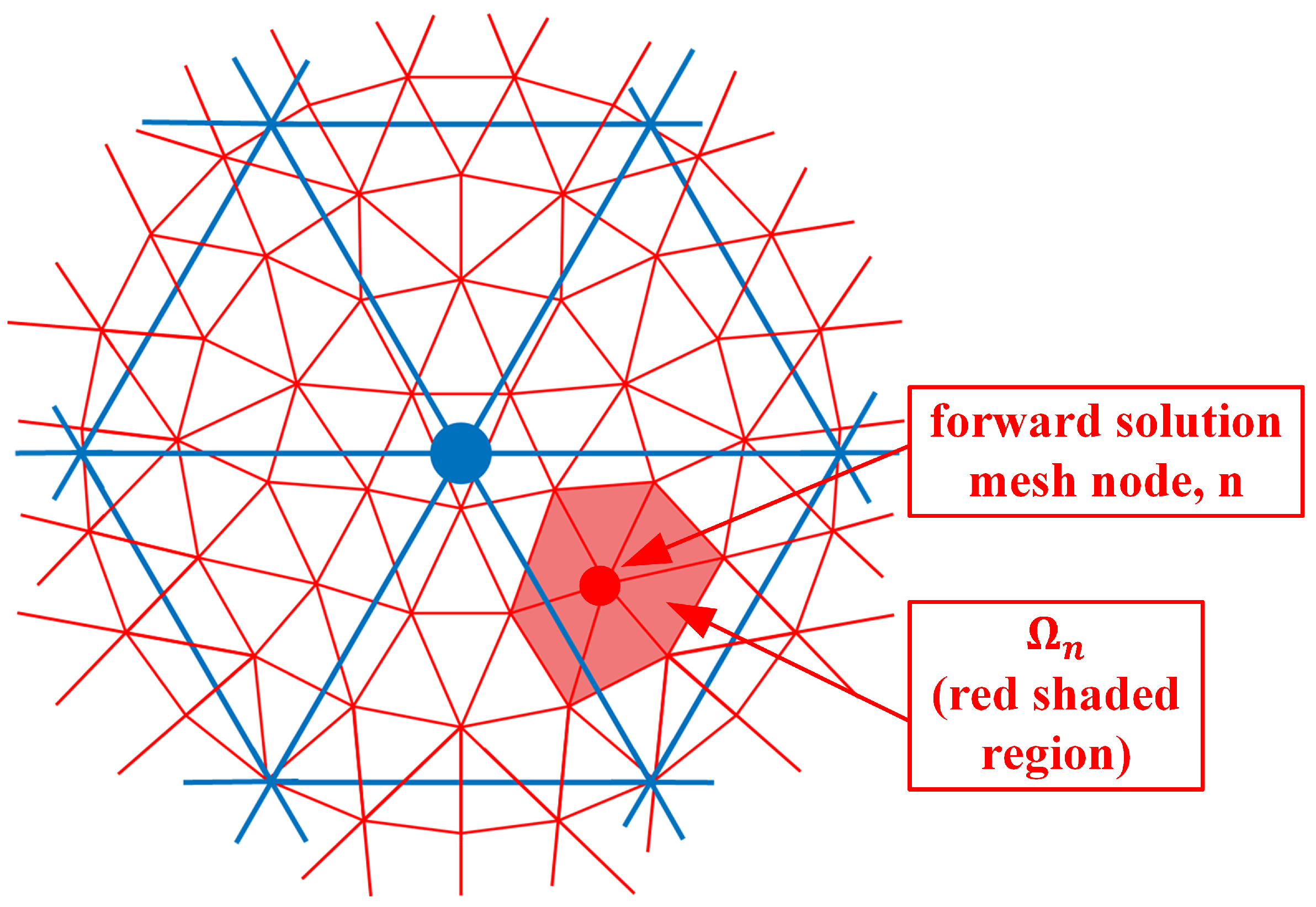 Sensors 21 00729 g002 Sensors 21 00729 g002