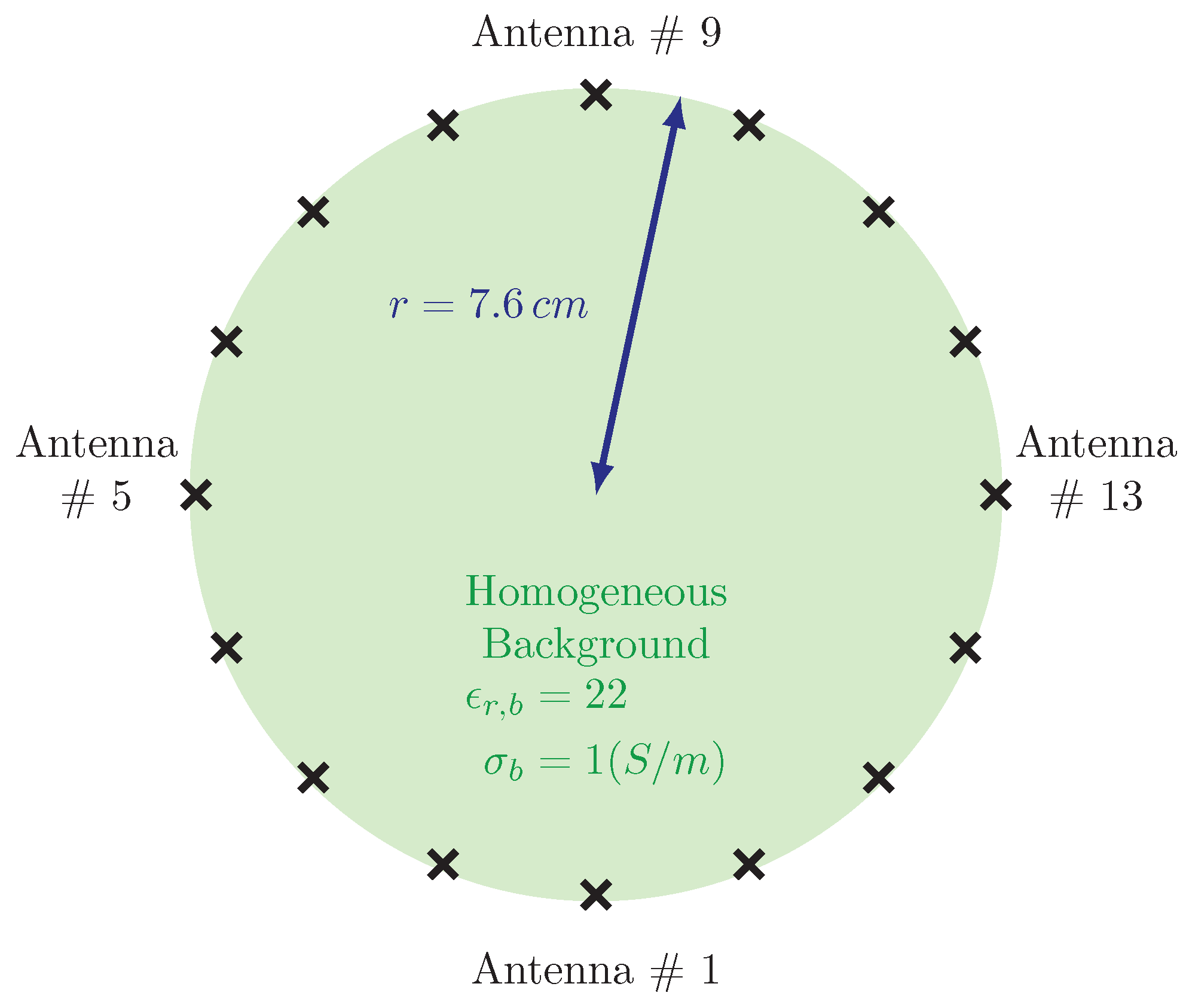 Sensors 21 00729 g005 Sensors 21 00729 g005
