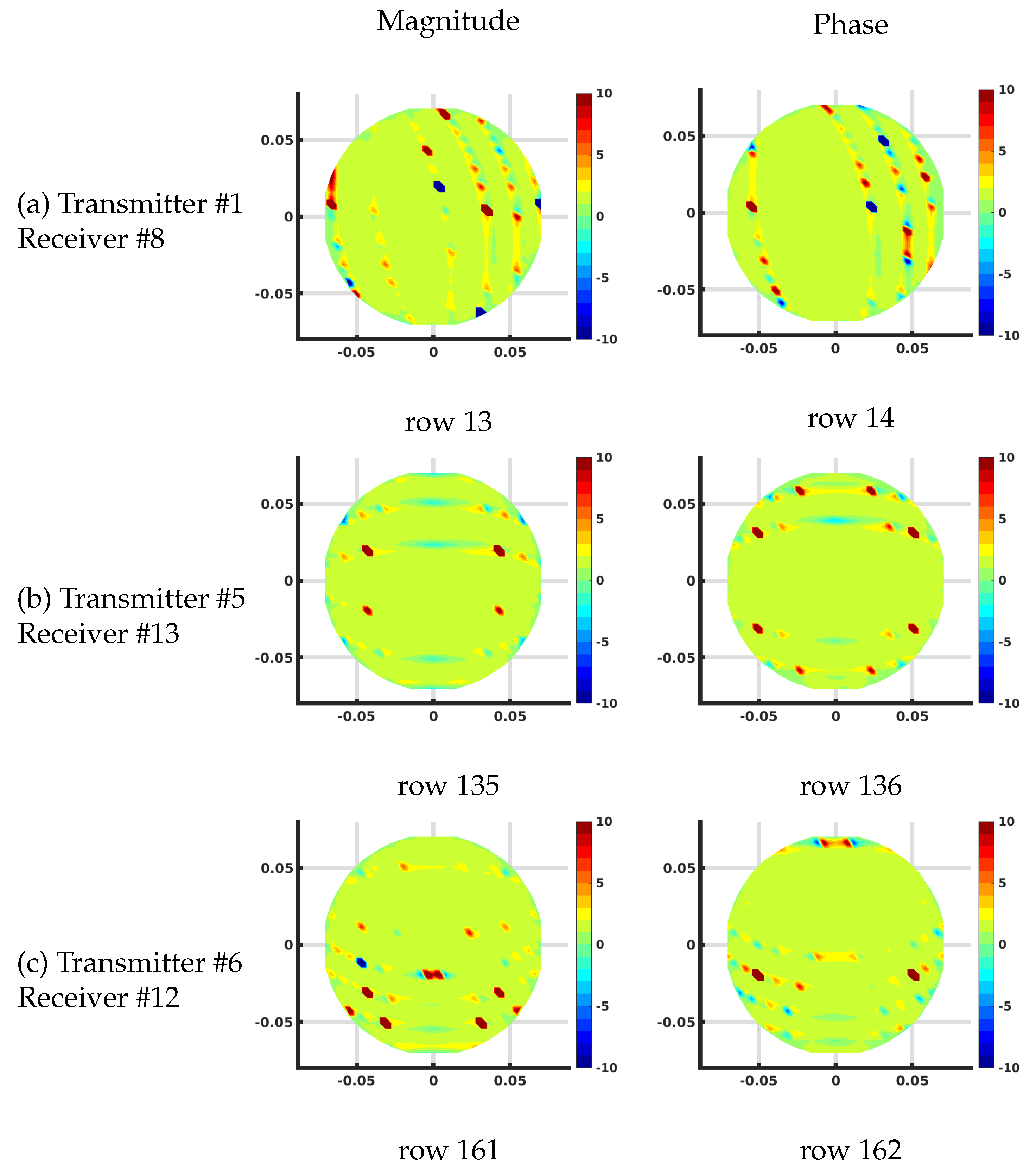 Sensors 21 00729 g009 Sensors 21 00729 g009