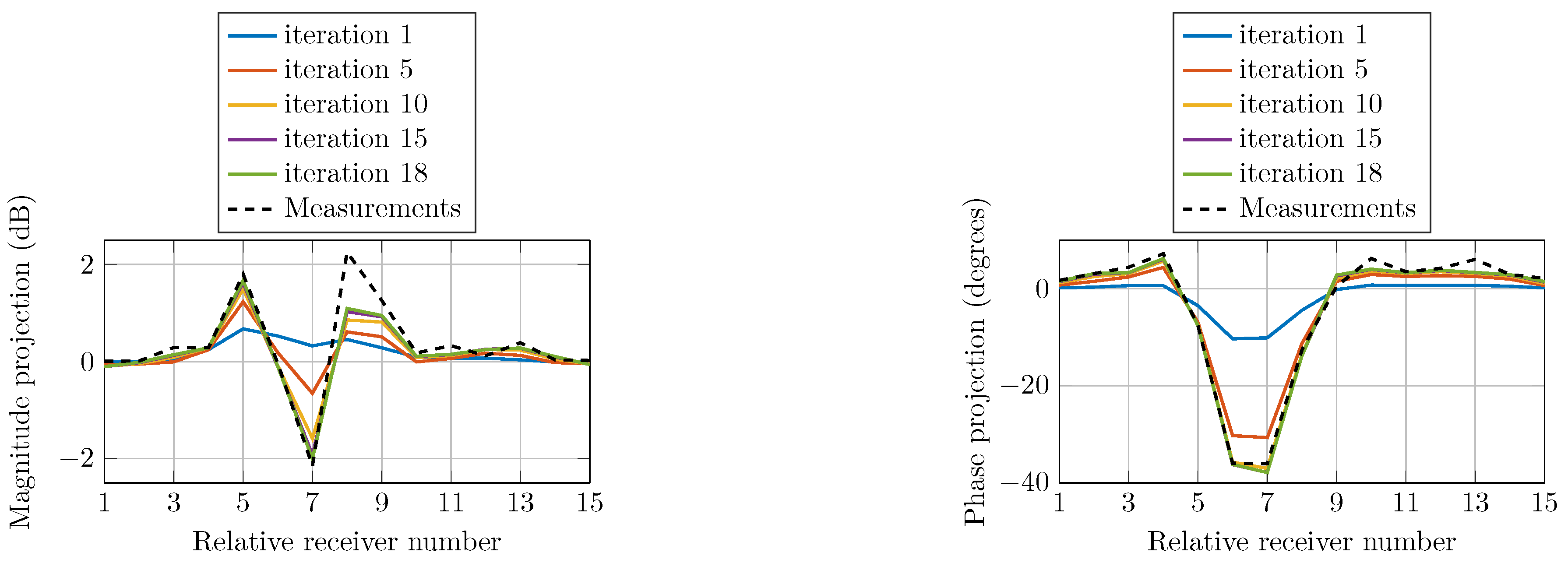 Sensors 21 00729 g012 Sensors 21 00729 g012