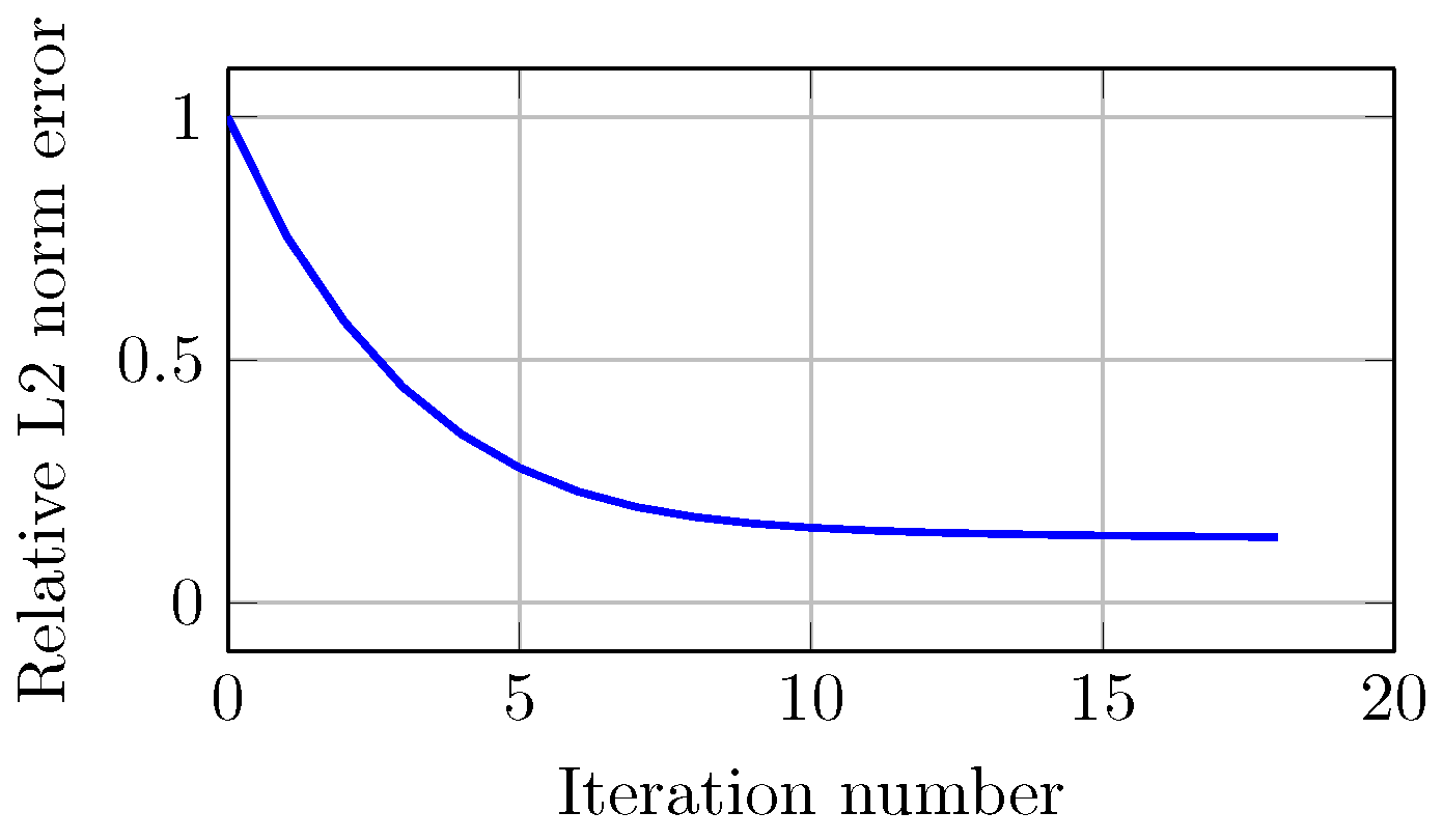 Sensors 21 00729 g013 Sensors 21 00729 g013