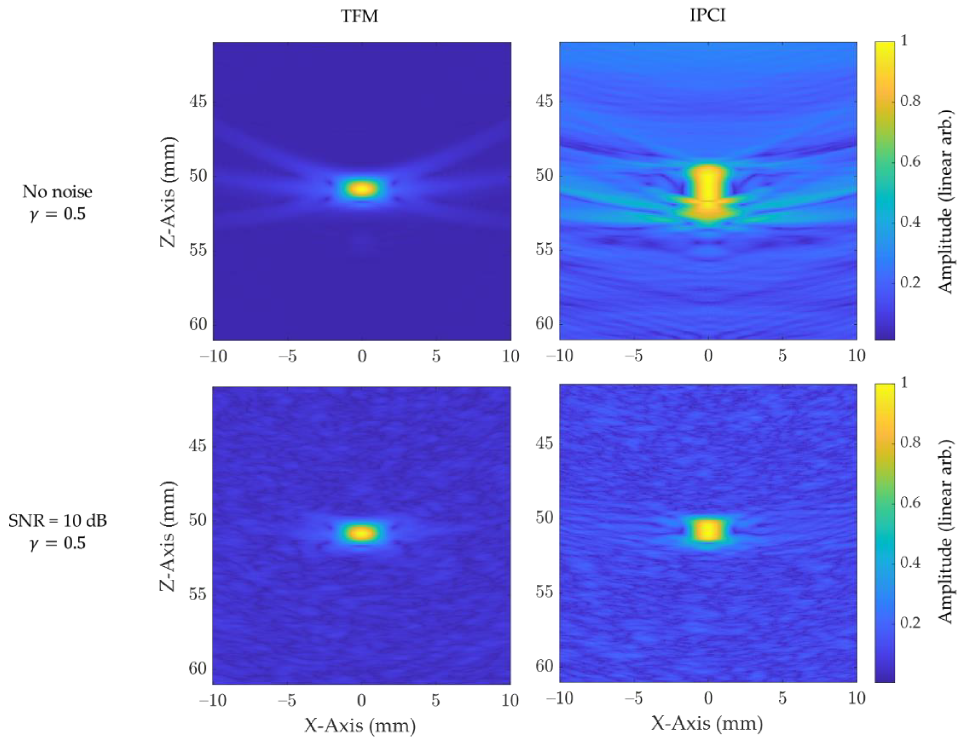 Sensors 21 00730 g005 Sensors 21 00730 g005
