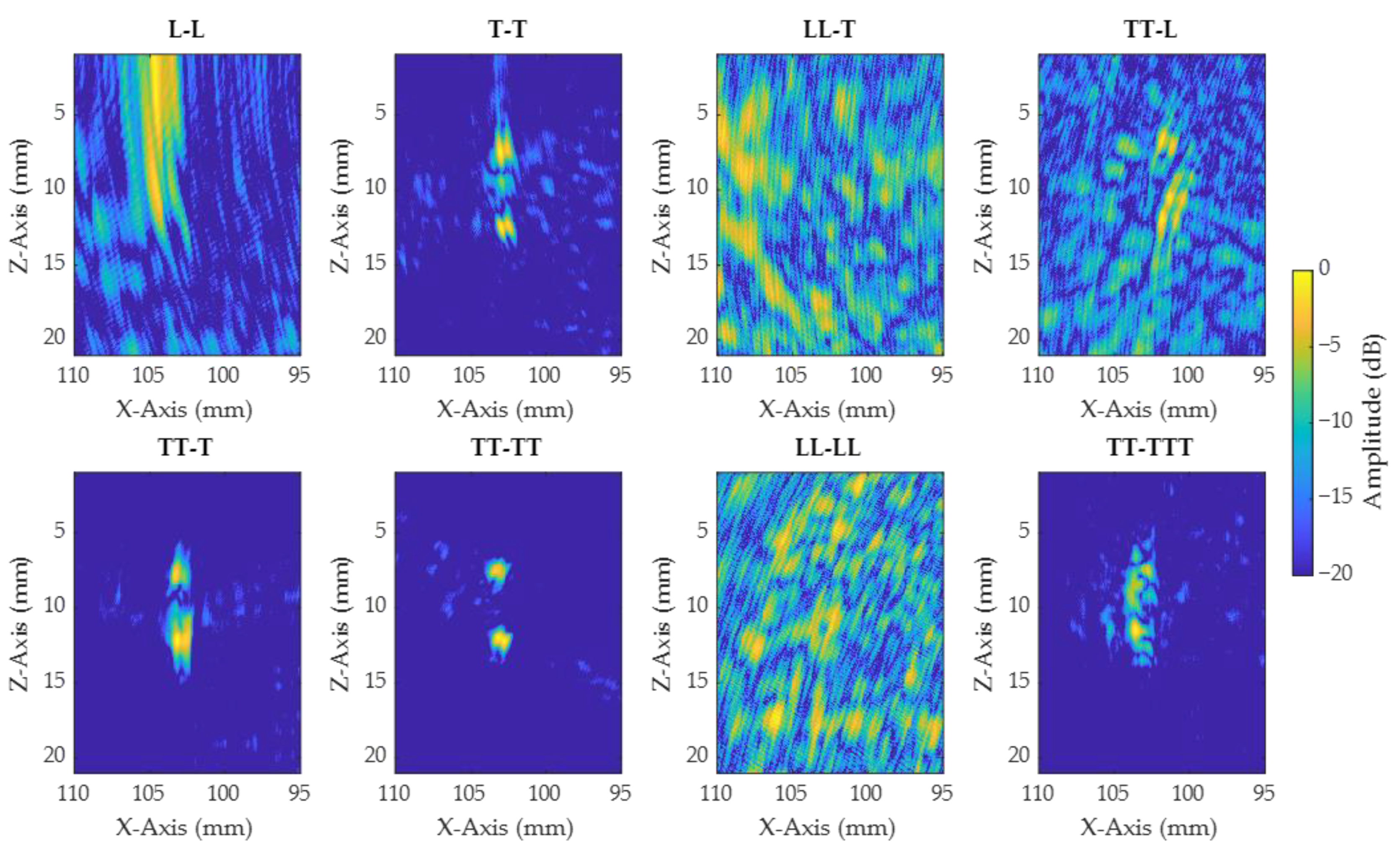 Sensors 21 00730 g011 Sensors 21 00730 g011