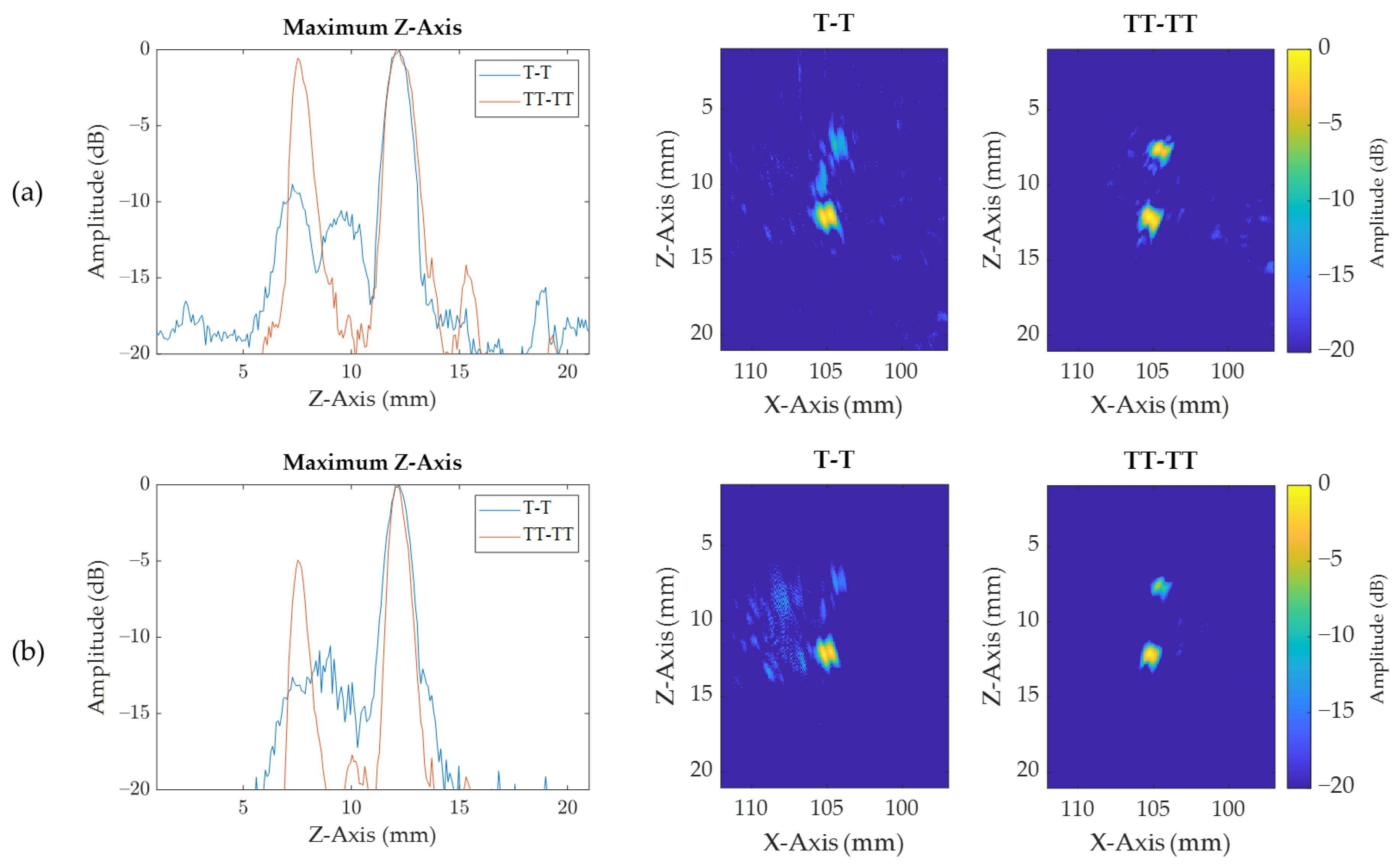 Sensors 21 00730 g013 Sensors 21 00730 g013