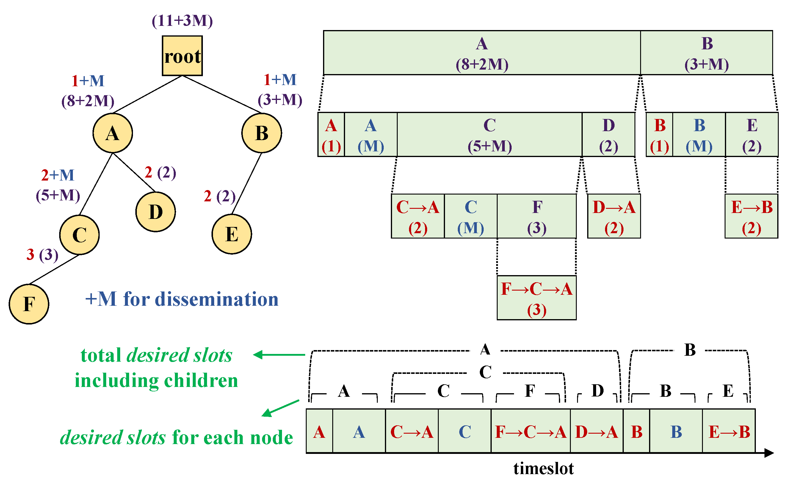 Sensors 21 00738 g002
