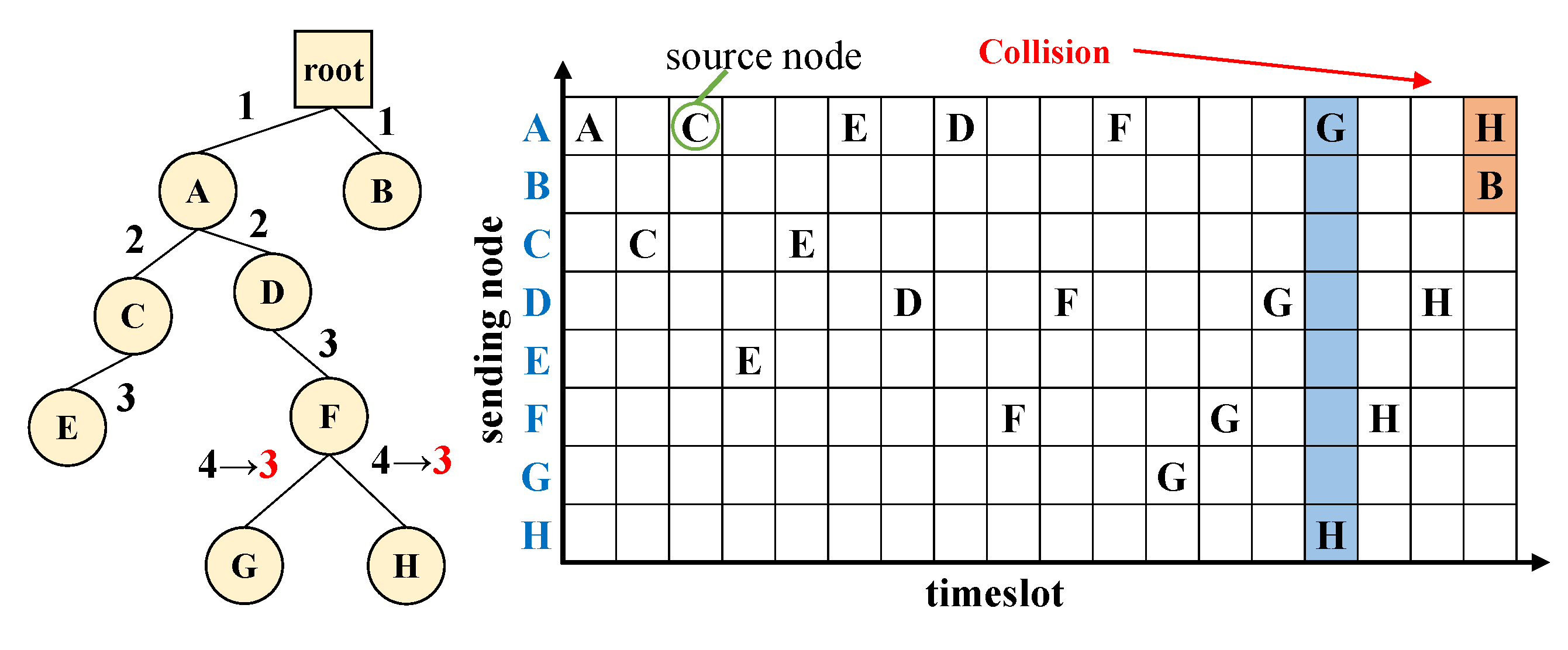 Sensors 21 00738 g004