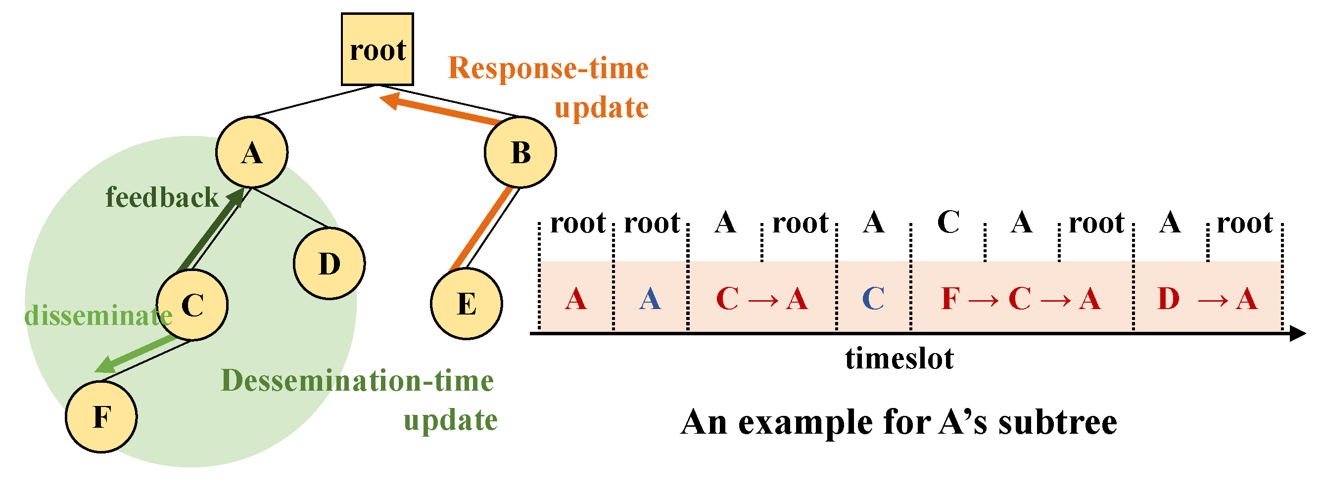 Sensors 21 00738 g005