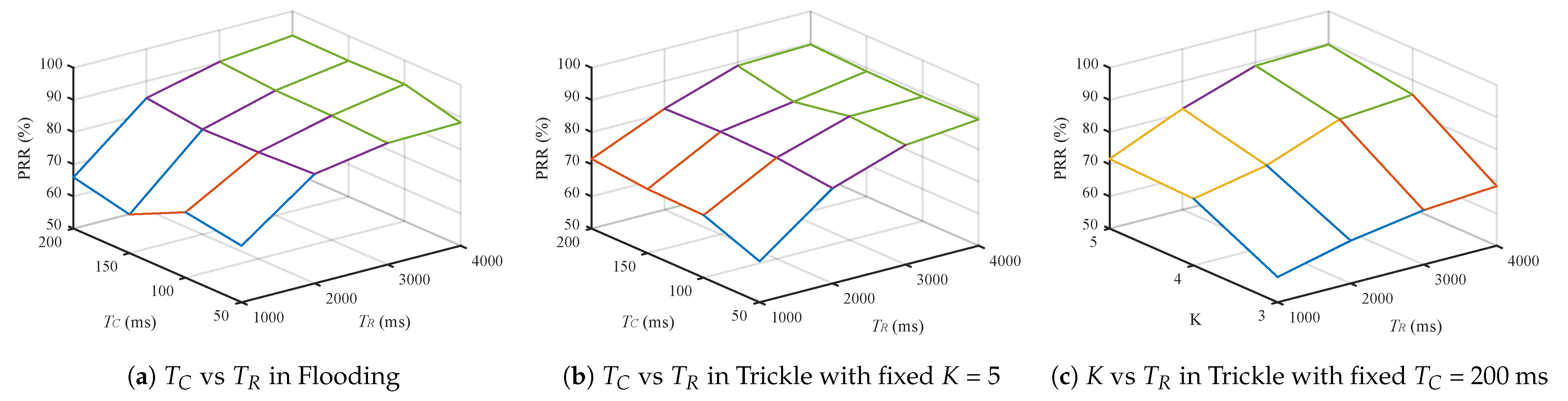 Sensors 21 00738 g006