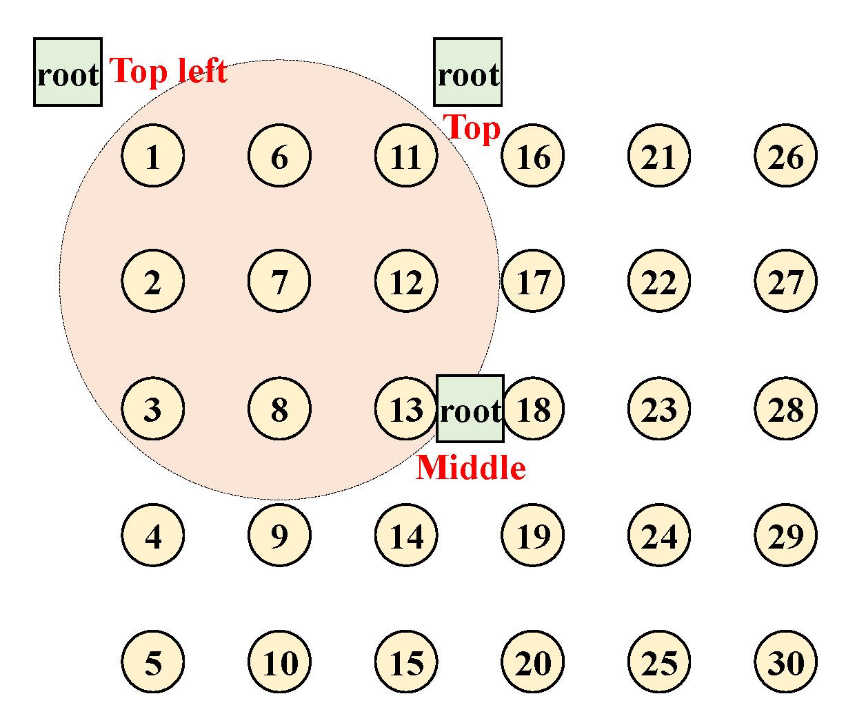 Sensors 21 00738 g007
