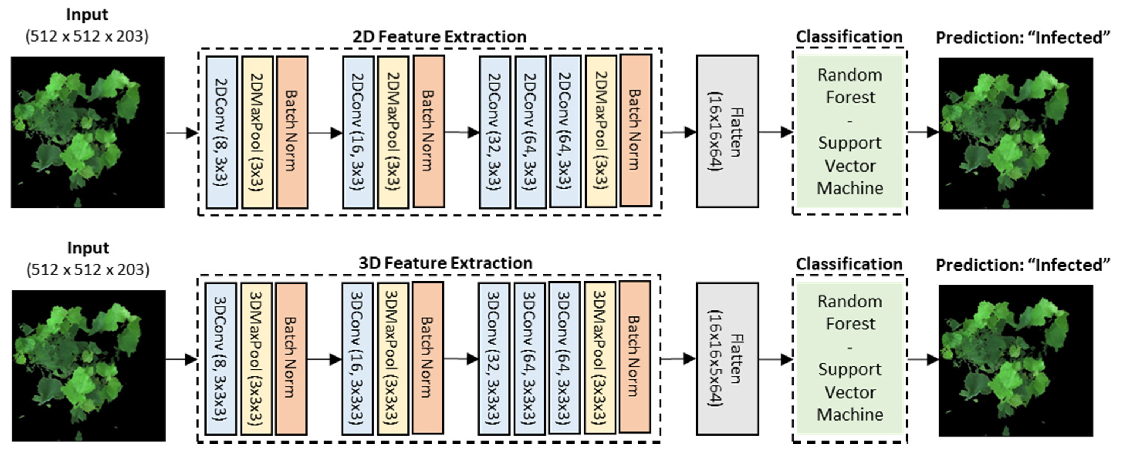 Sensors 21 00742 g005 Sensors 21 00742 g005