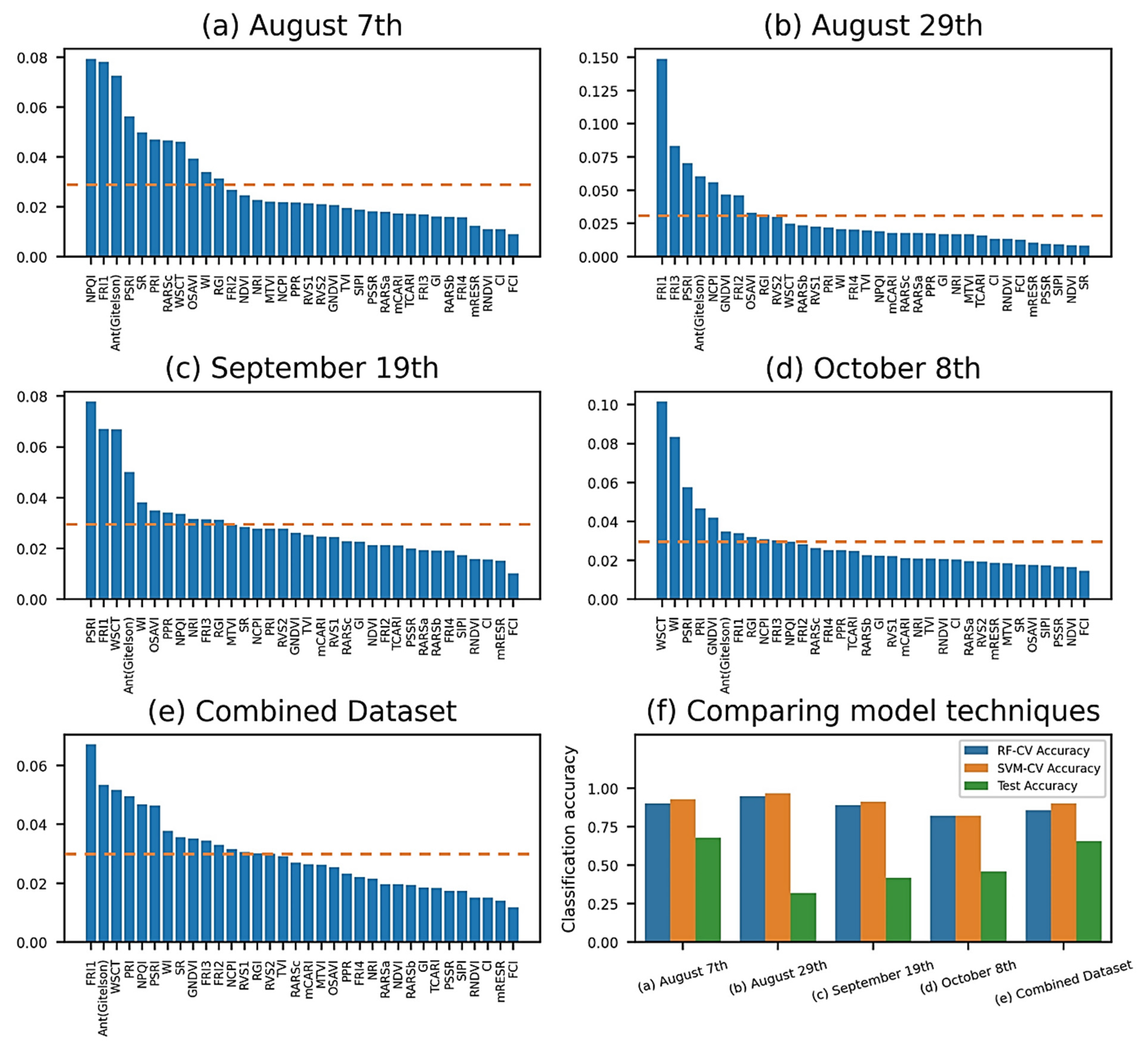 Sensors 21 00742 g007 Sensors 21 00742 g007