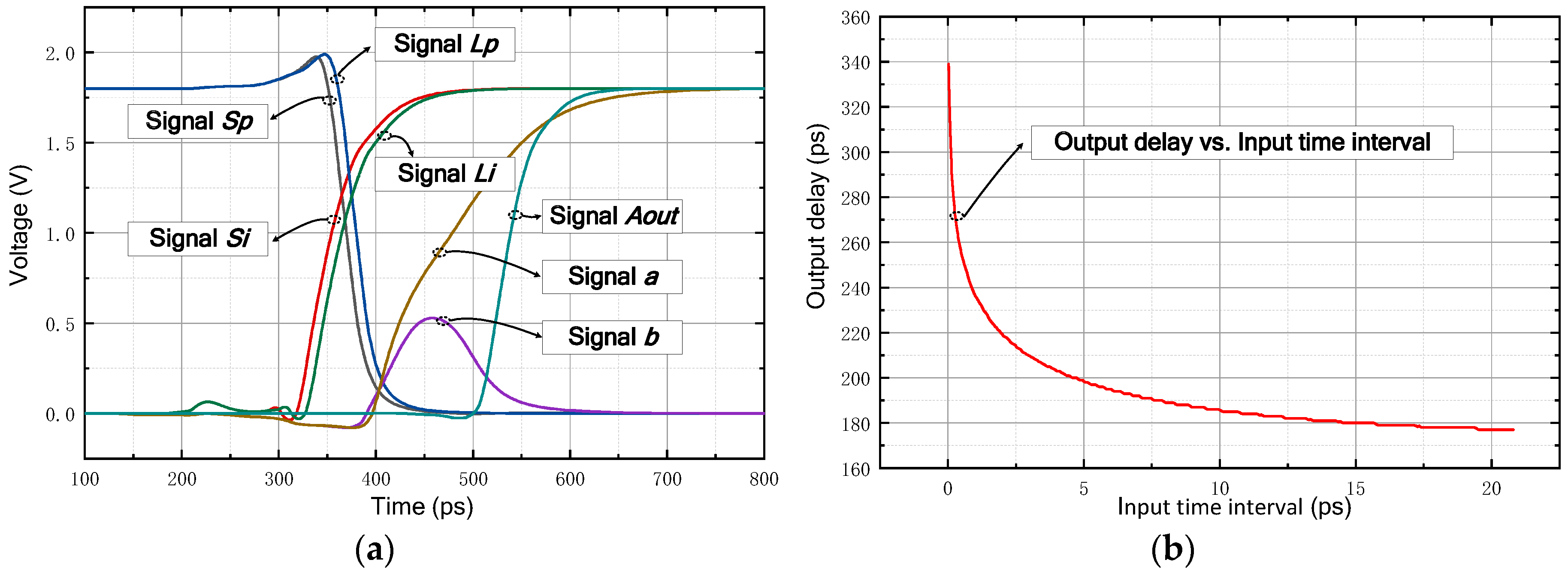 Sensors 21 00743 g009