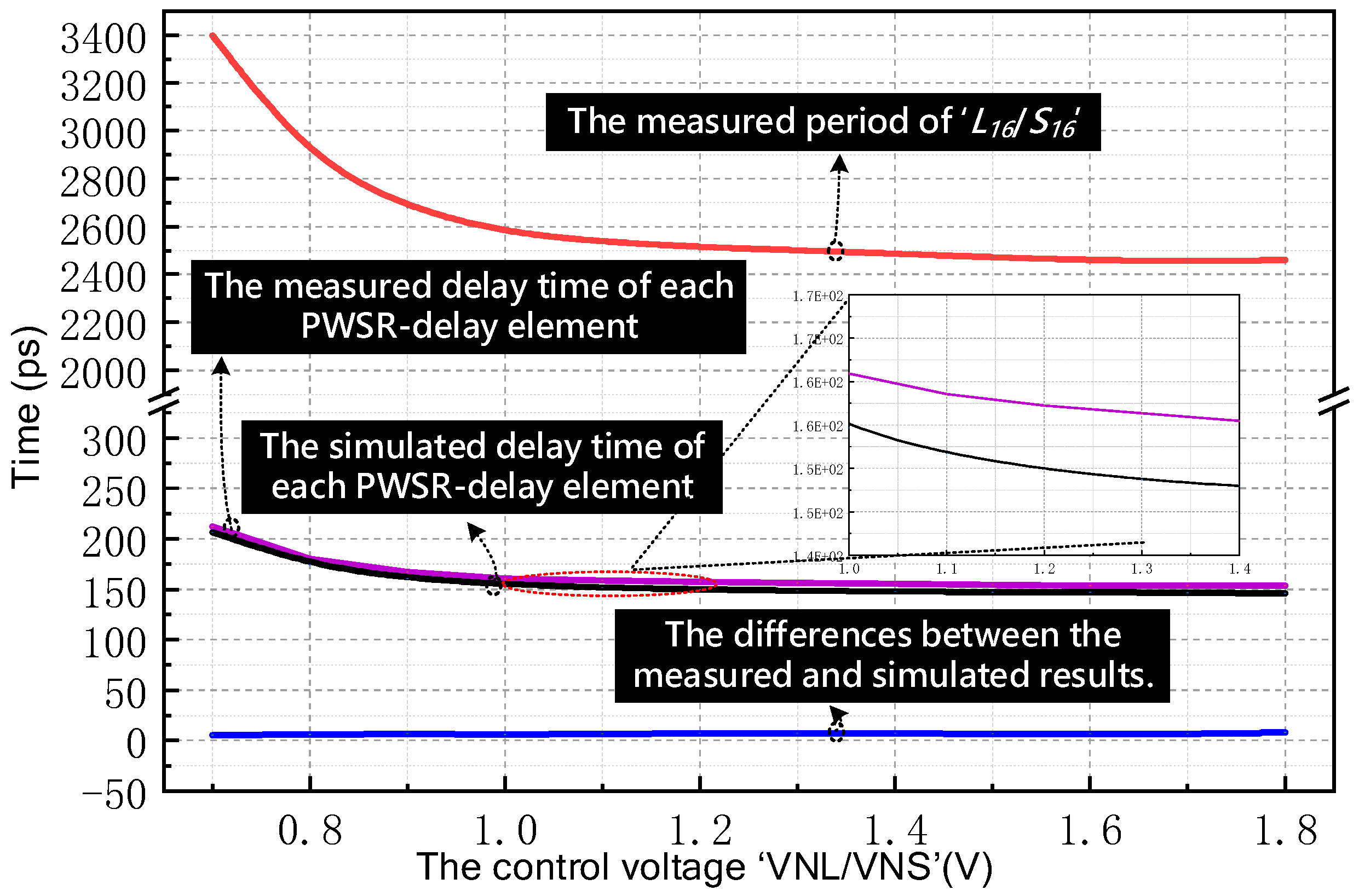 Sensors 21 00743 g014