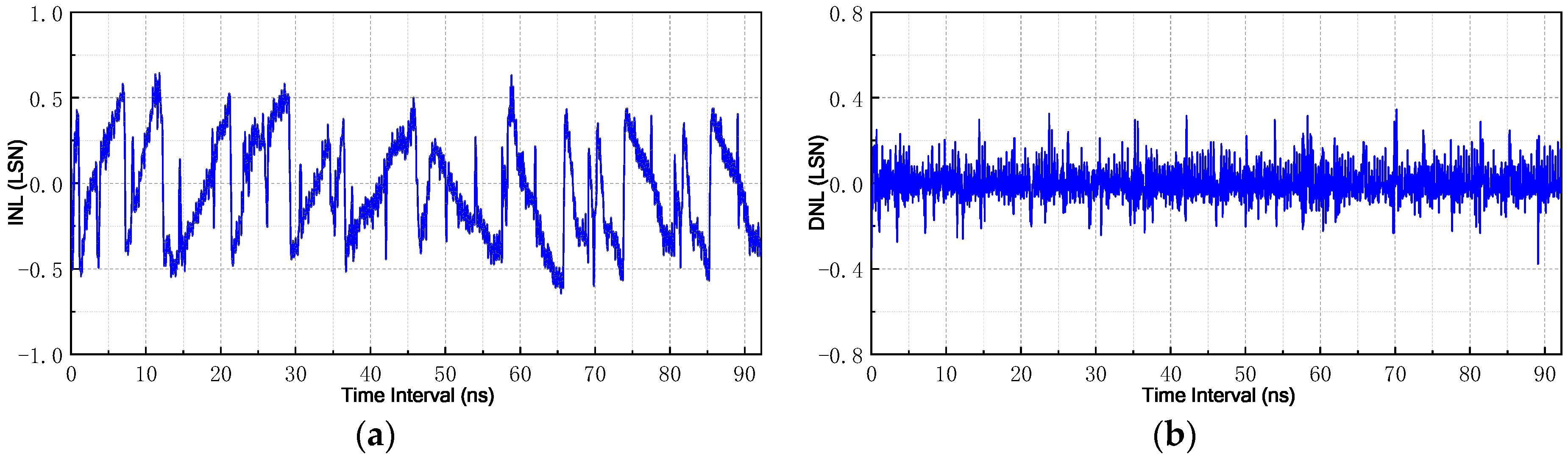 Sensors 21 00743 g015