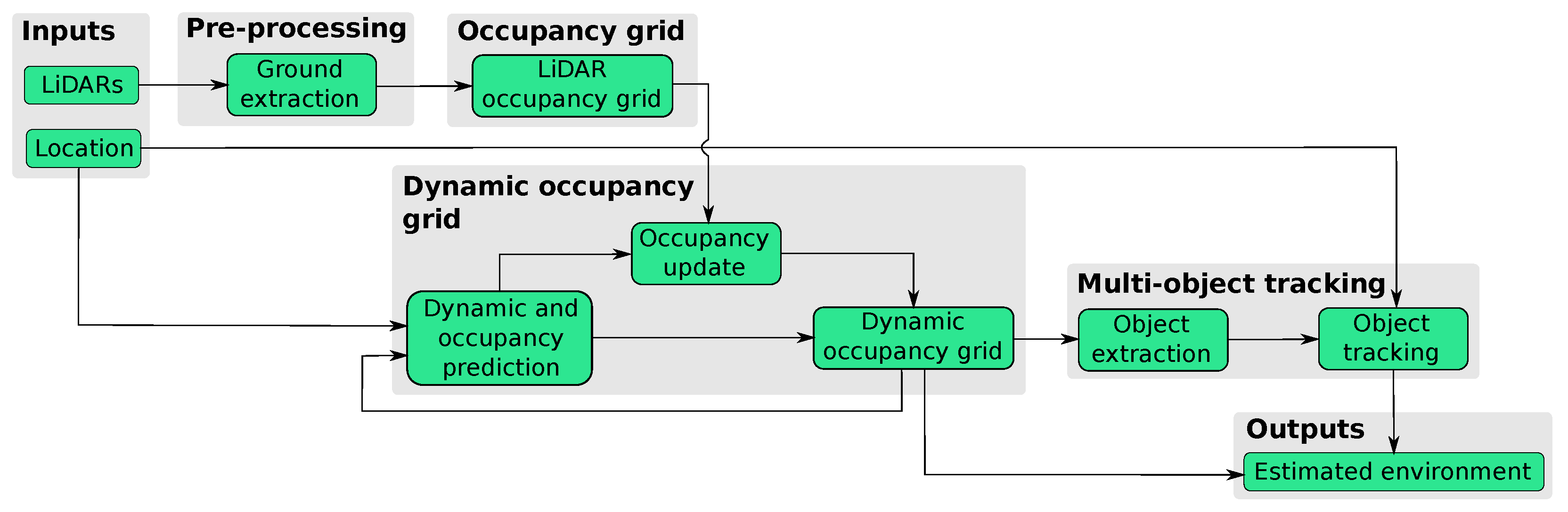 Sensors 21 00744 g001
