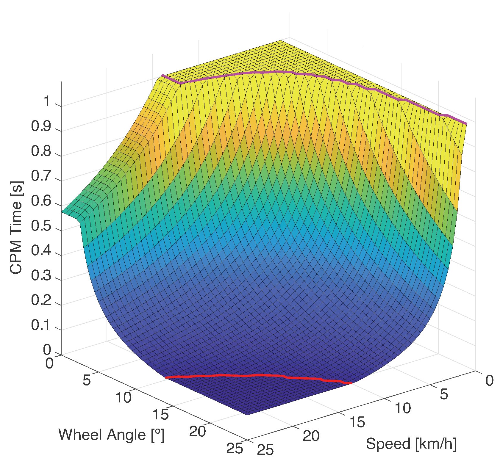 Sensors 21 00744 g005