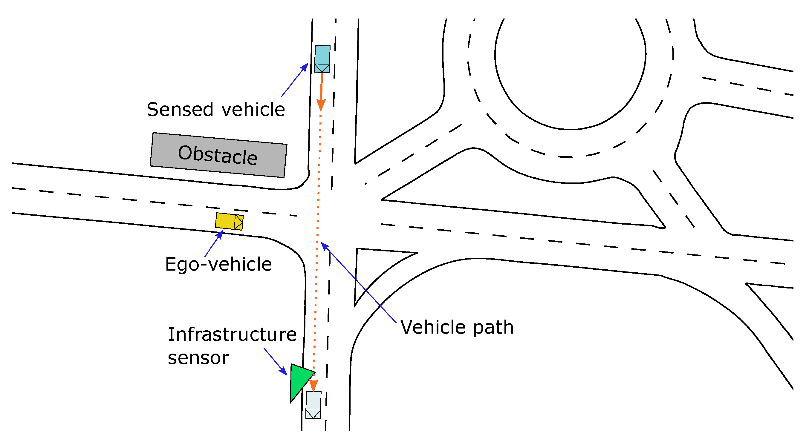 Sensors 21 00744 g010