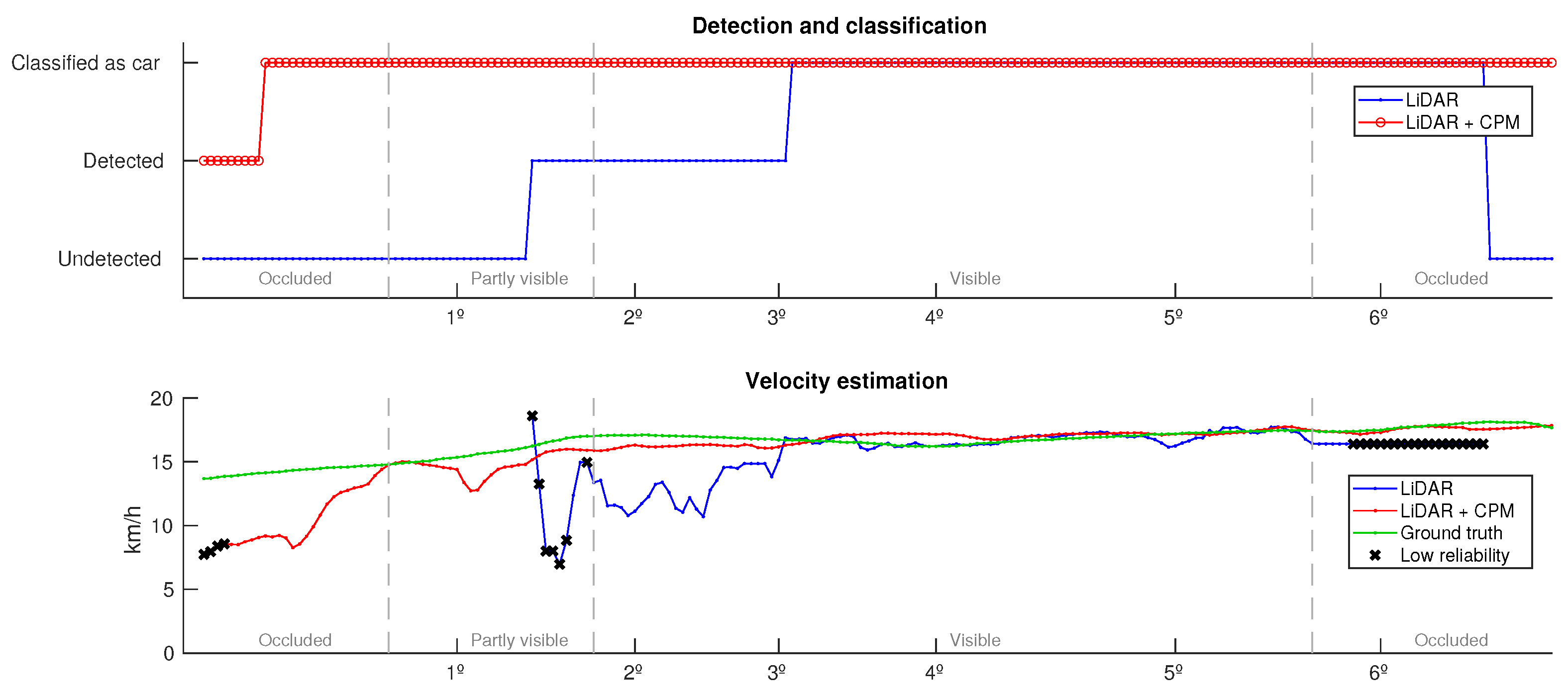 Sensors 21 00744 g012