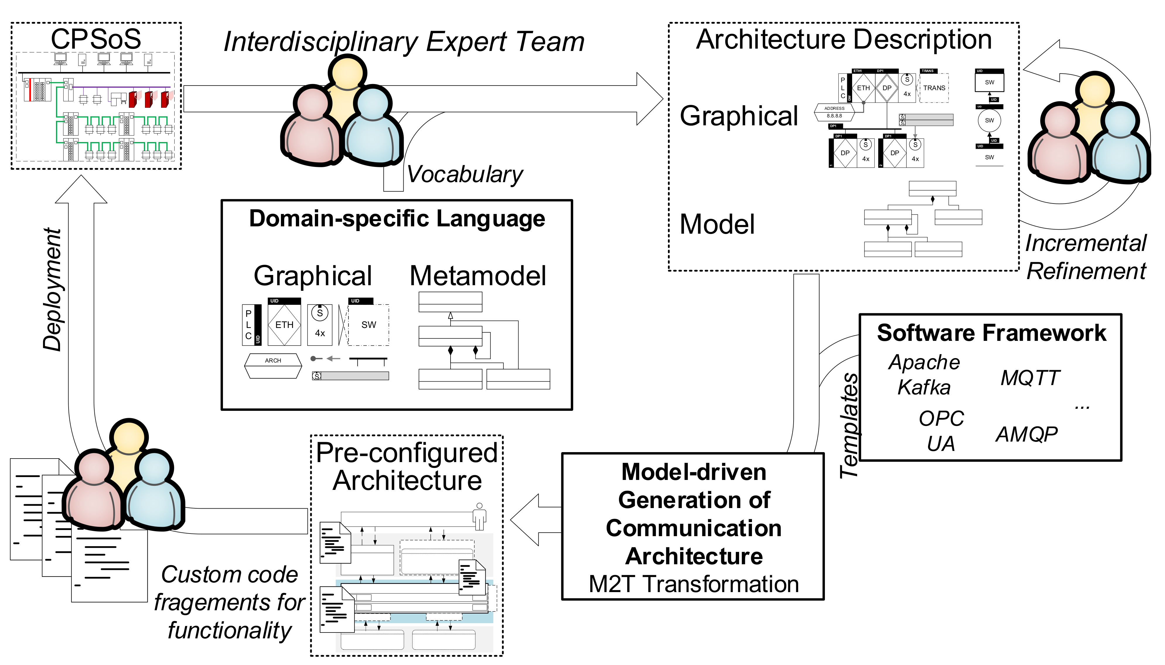 Sensors 21 00745 g001 Sensors 21 00745 g001