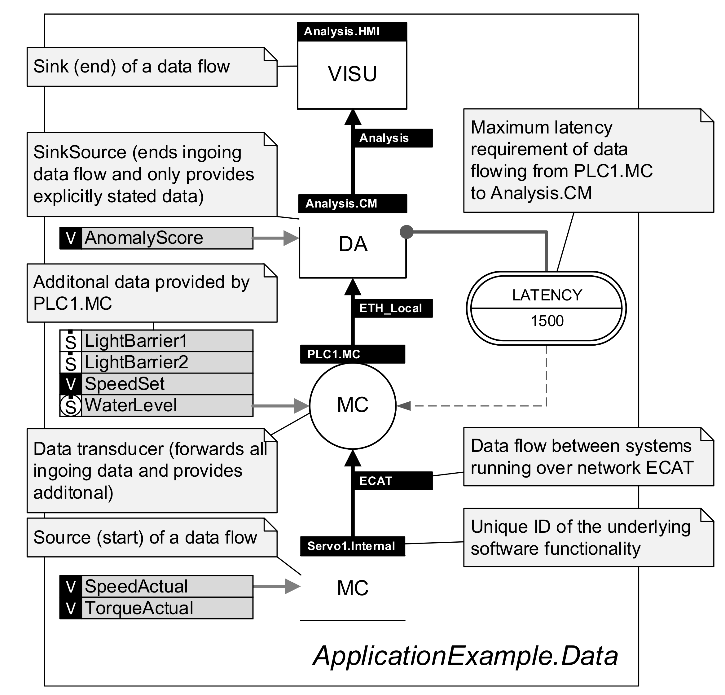 Sensors 21 00745 g003 Sensors 21 00745 g003