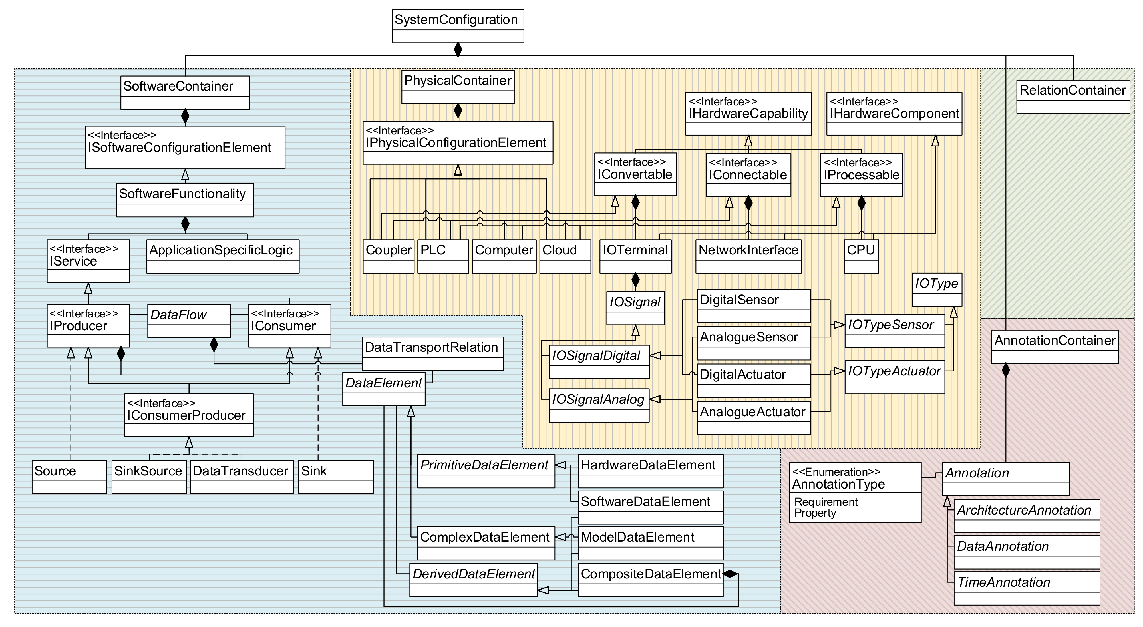 Sensors 21 00745 g004 Sensors 21 00745 g004