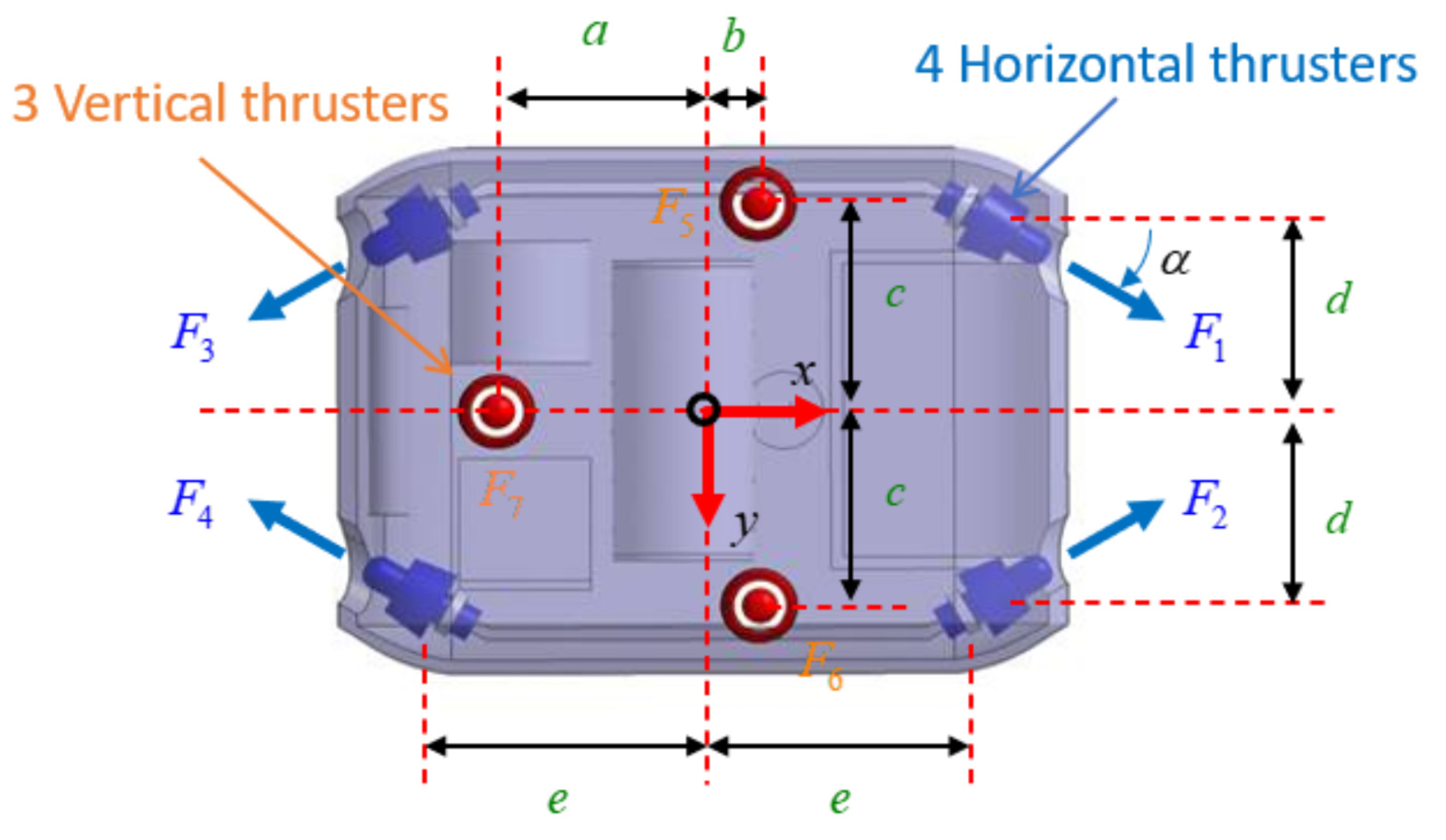 Sensors 21 00747 g002