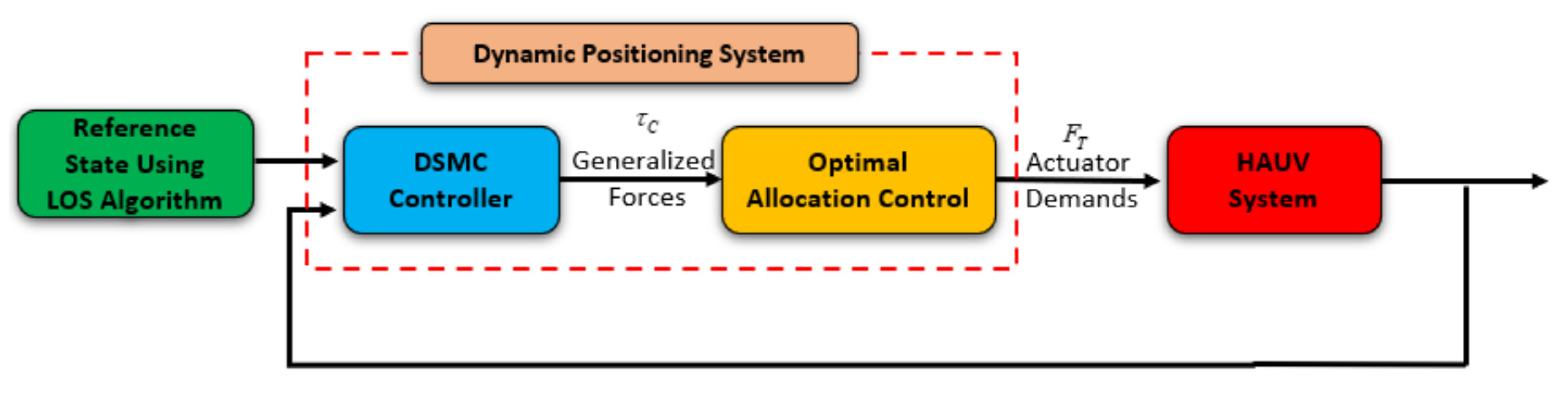 Sensors 21 00747 g004