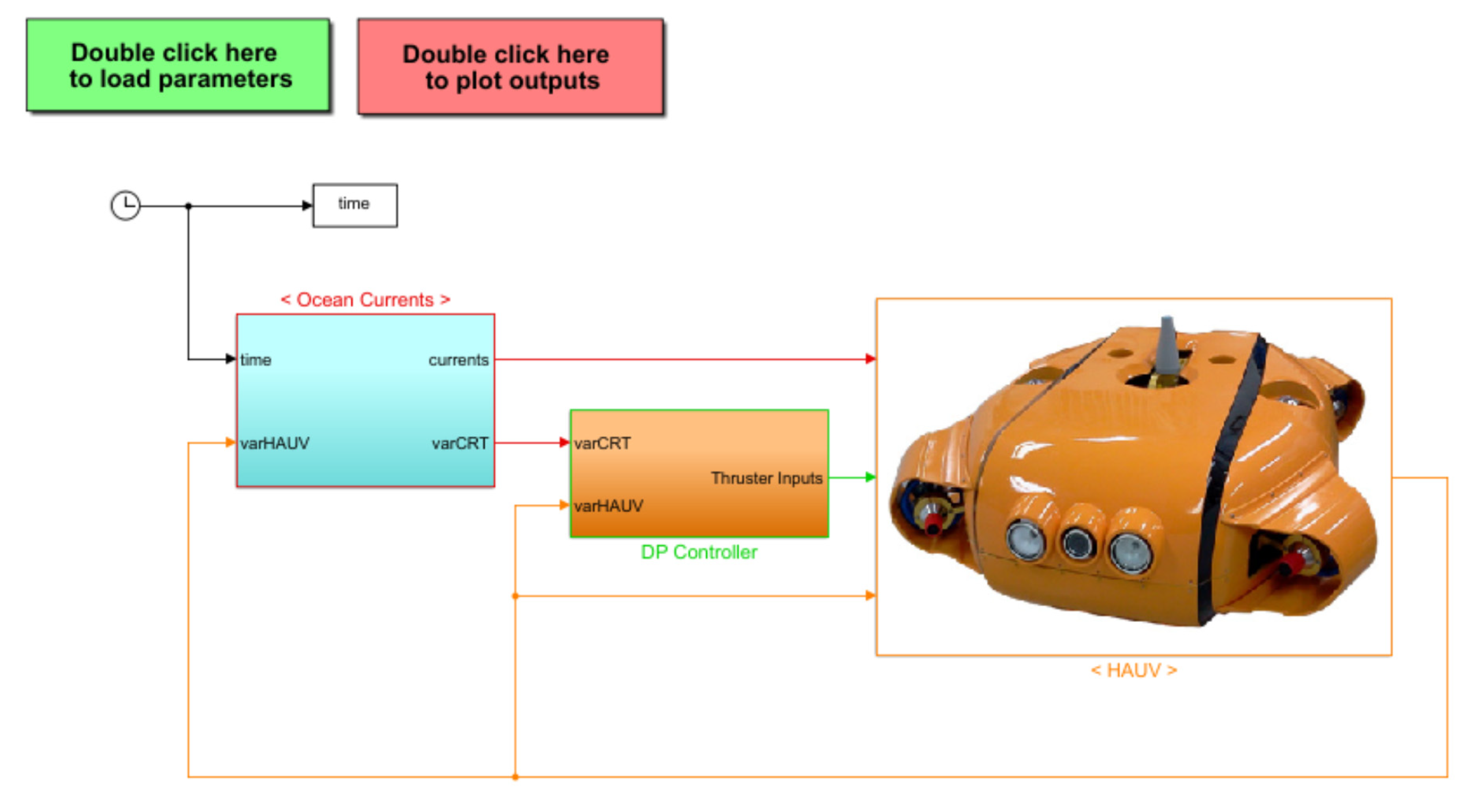 Sensors 21 00747 g005