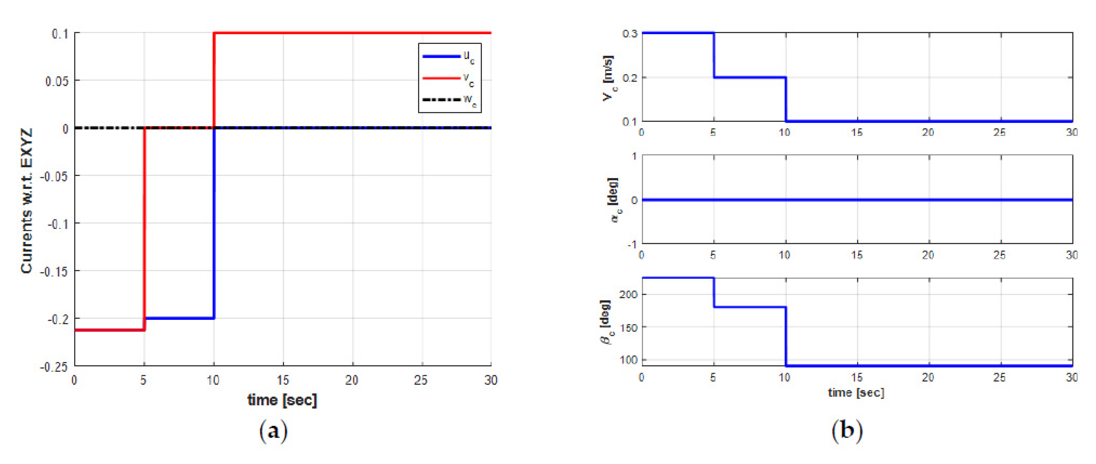 Sensors 21 00747 g006