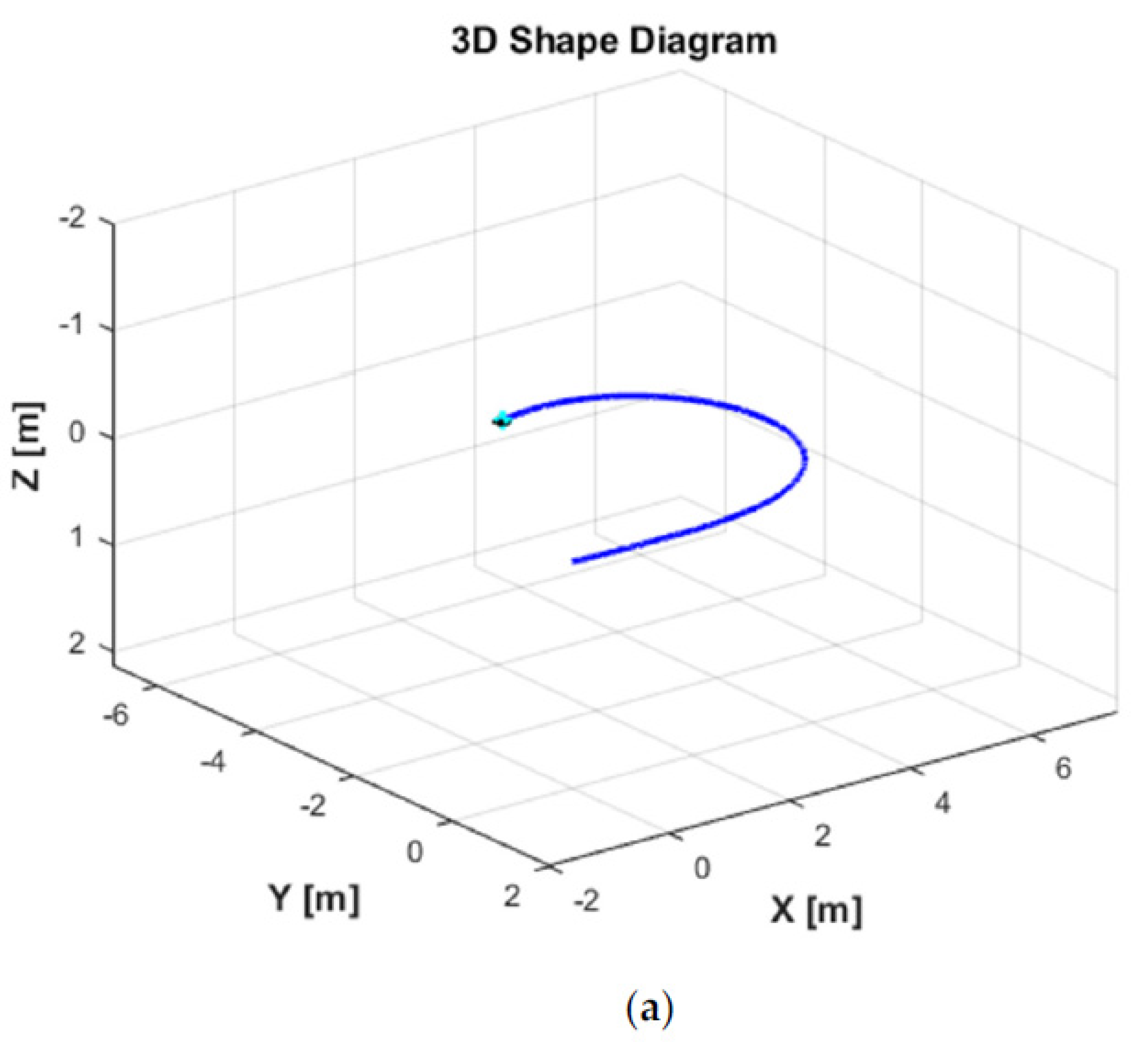 Sensors 21 00747 g008a