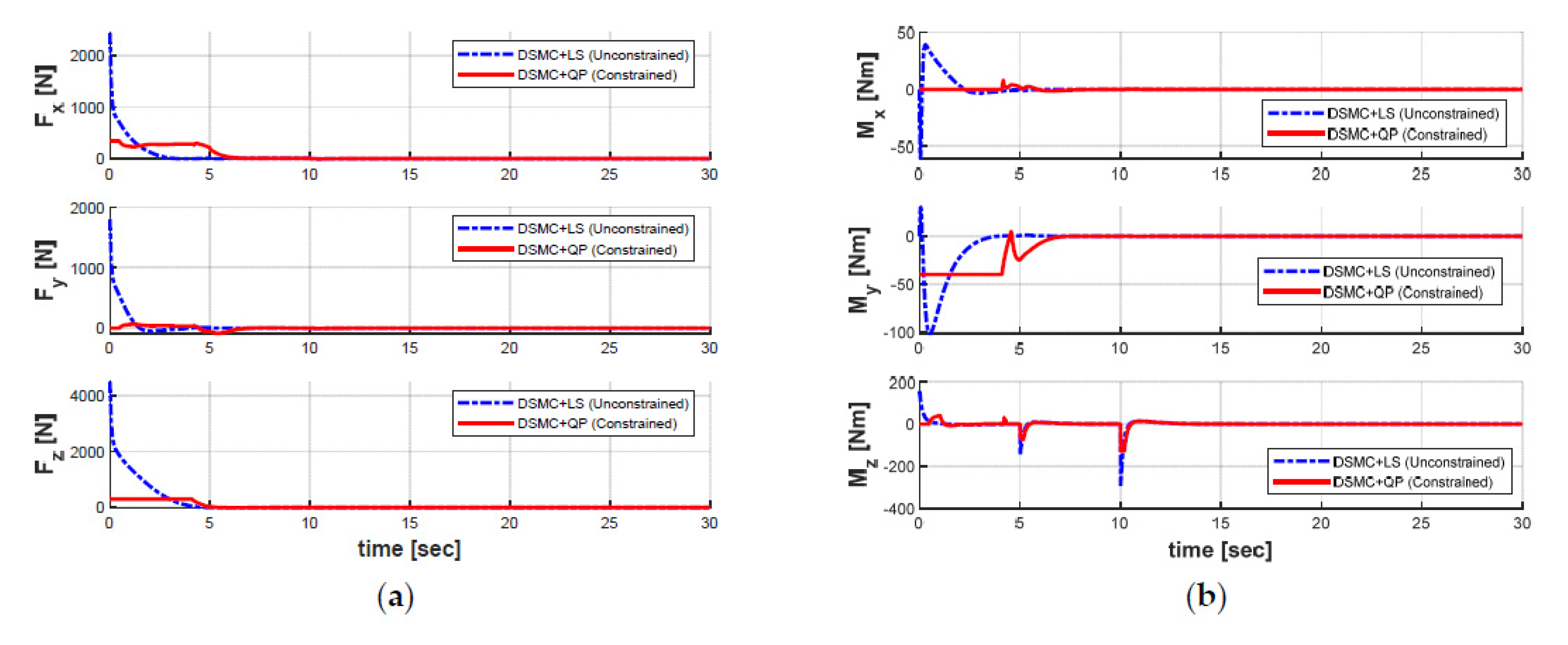 Sensors 21 00747 g014
