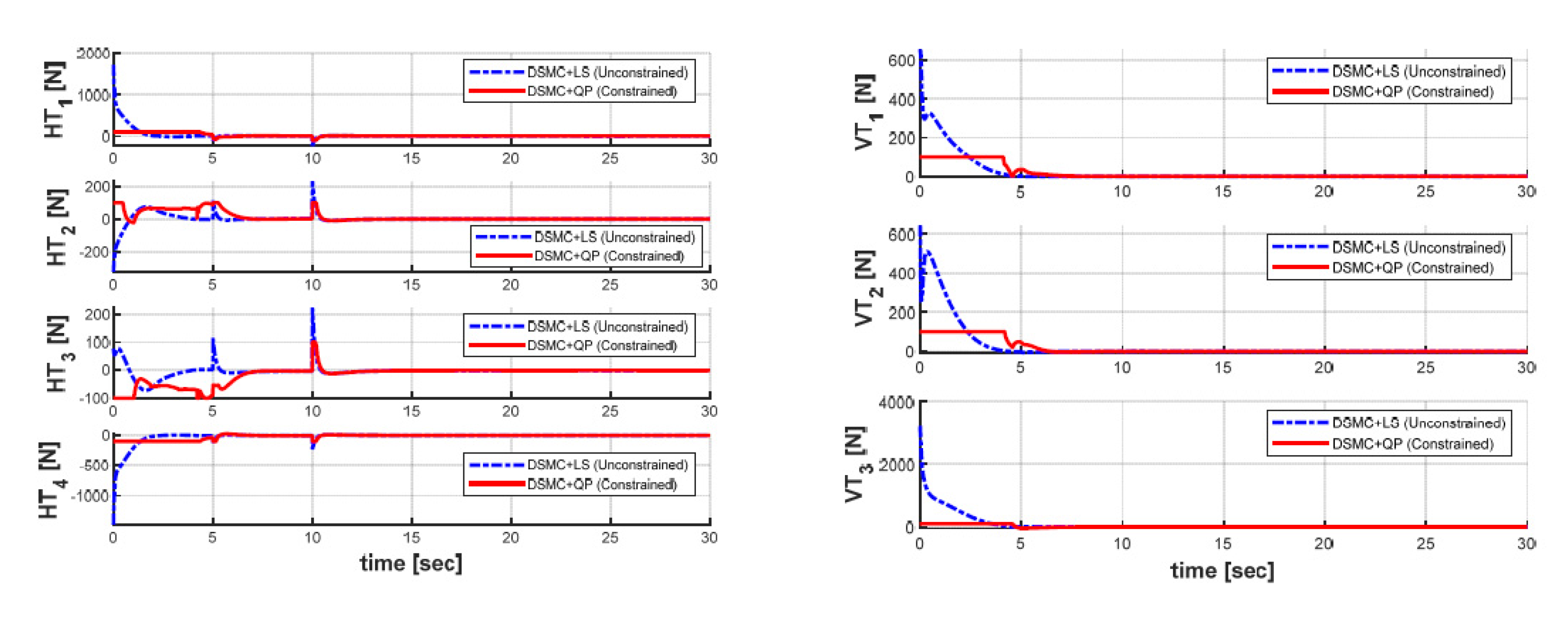 Sensors 21 00747 g015