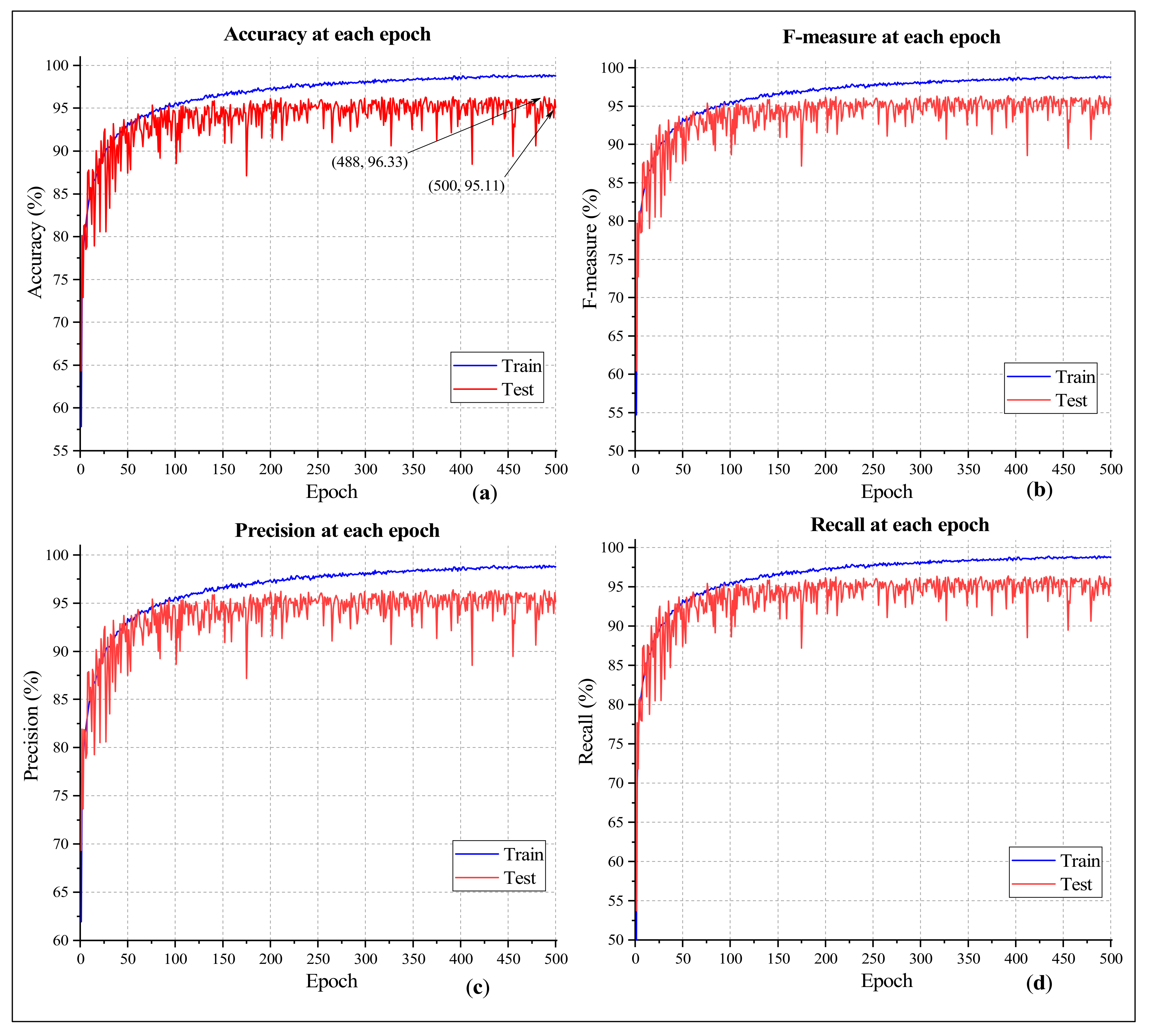 Sensors 21 00748 g008