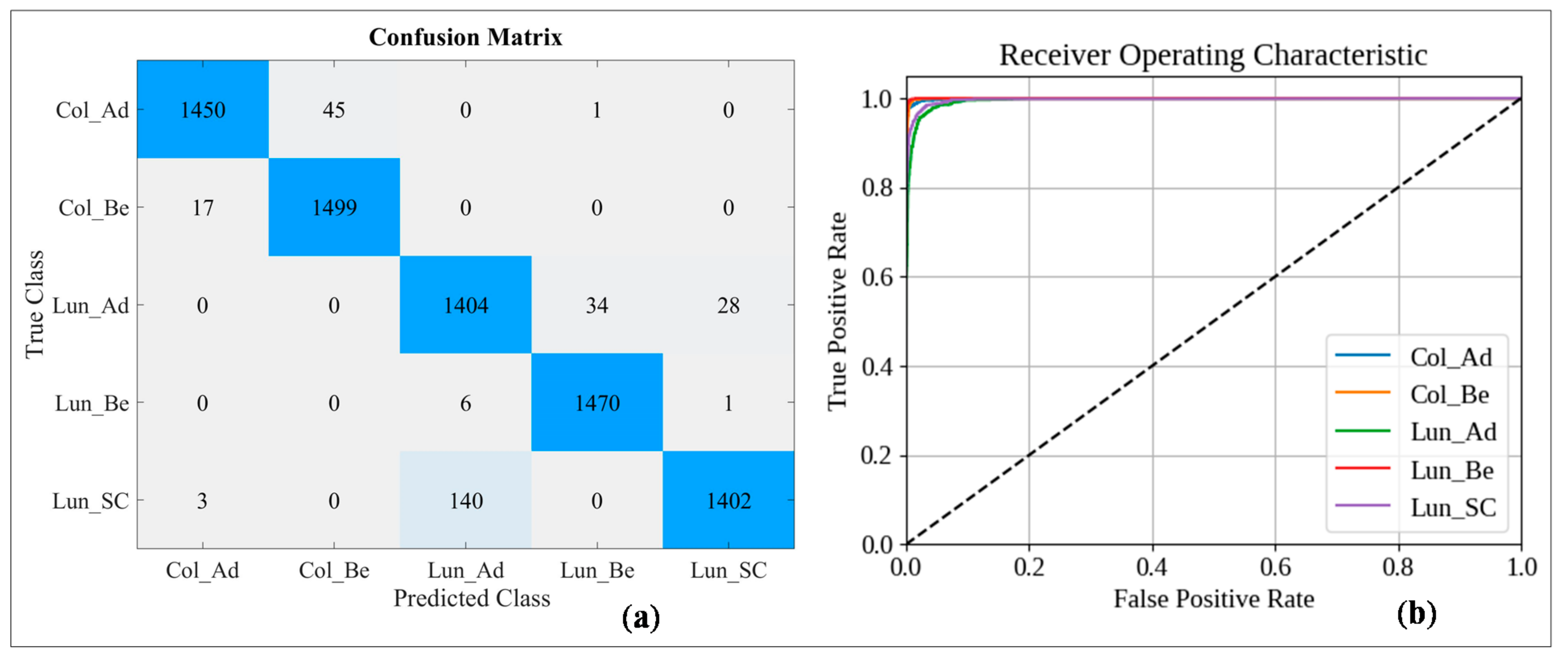 Sensors 21 00748 g010
