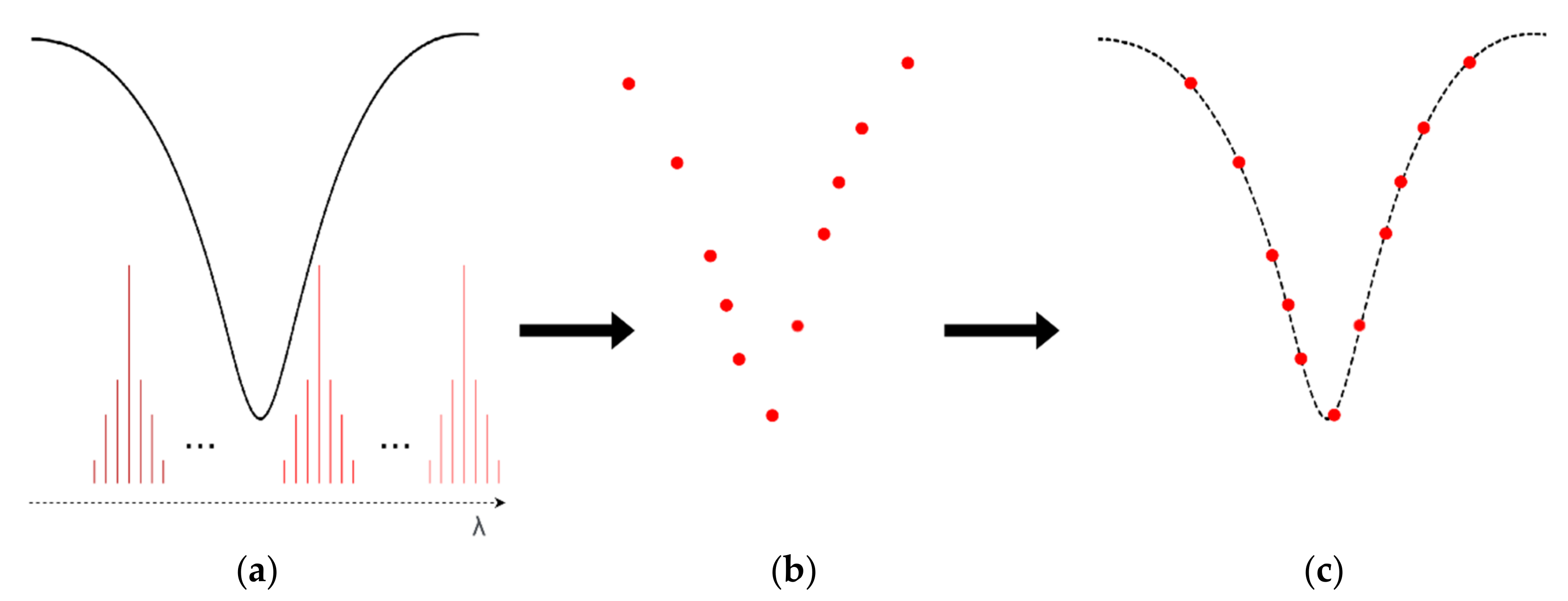 Sensors 21 00749 g002