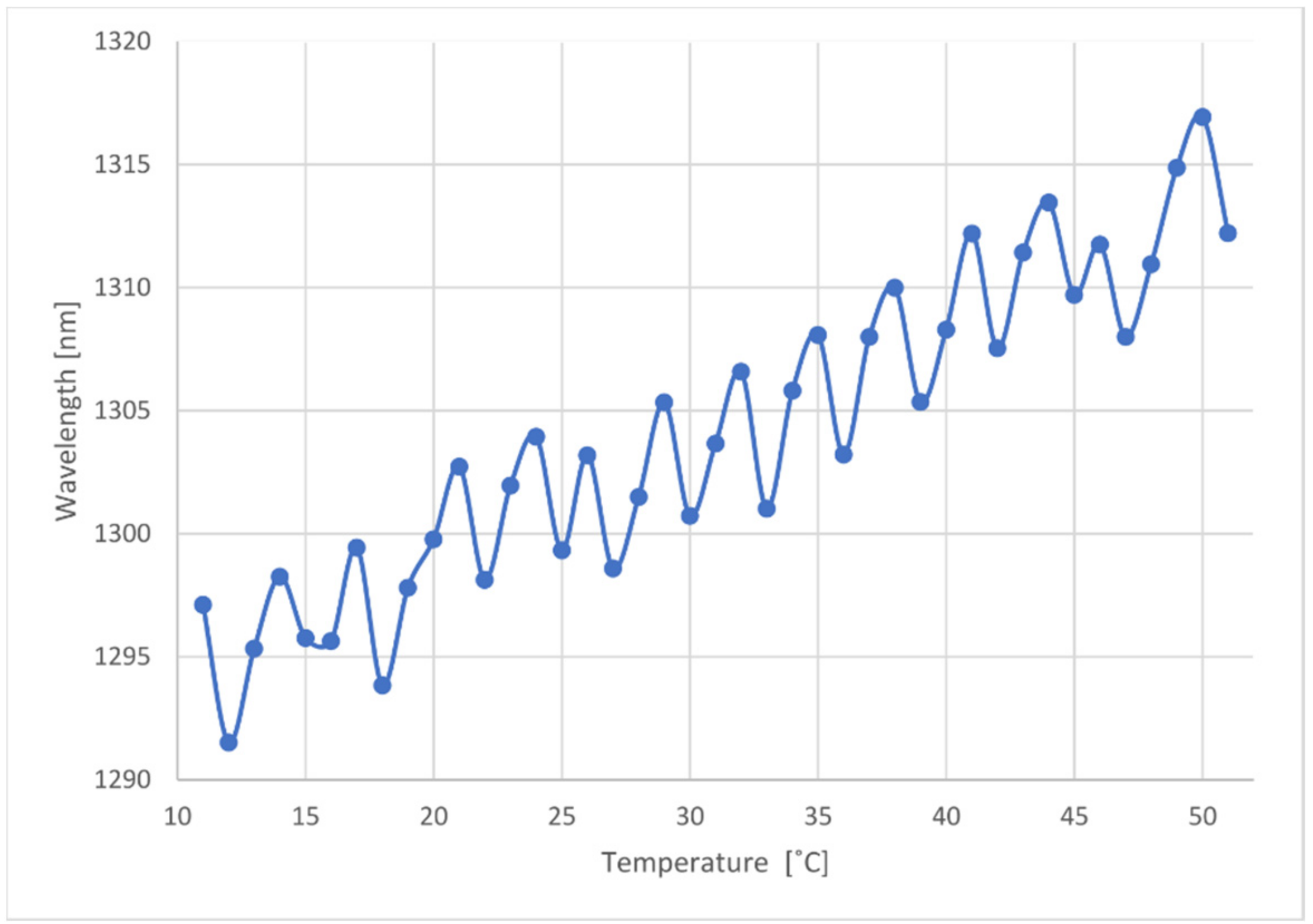 Sensors 21 00749 g005