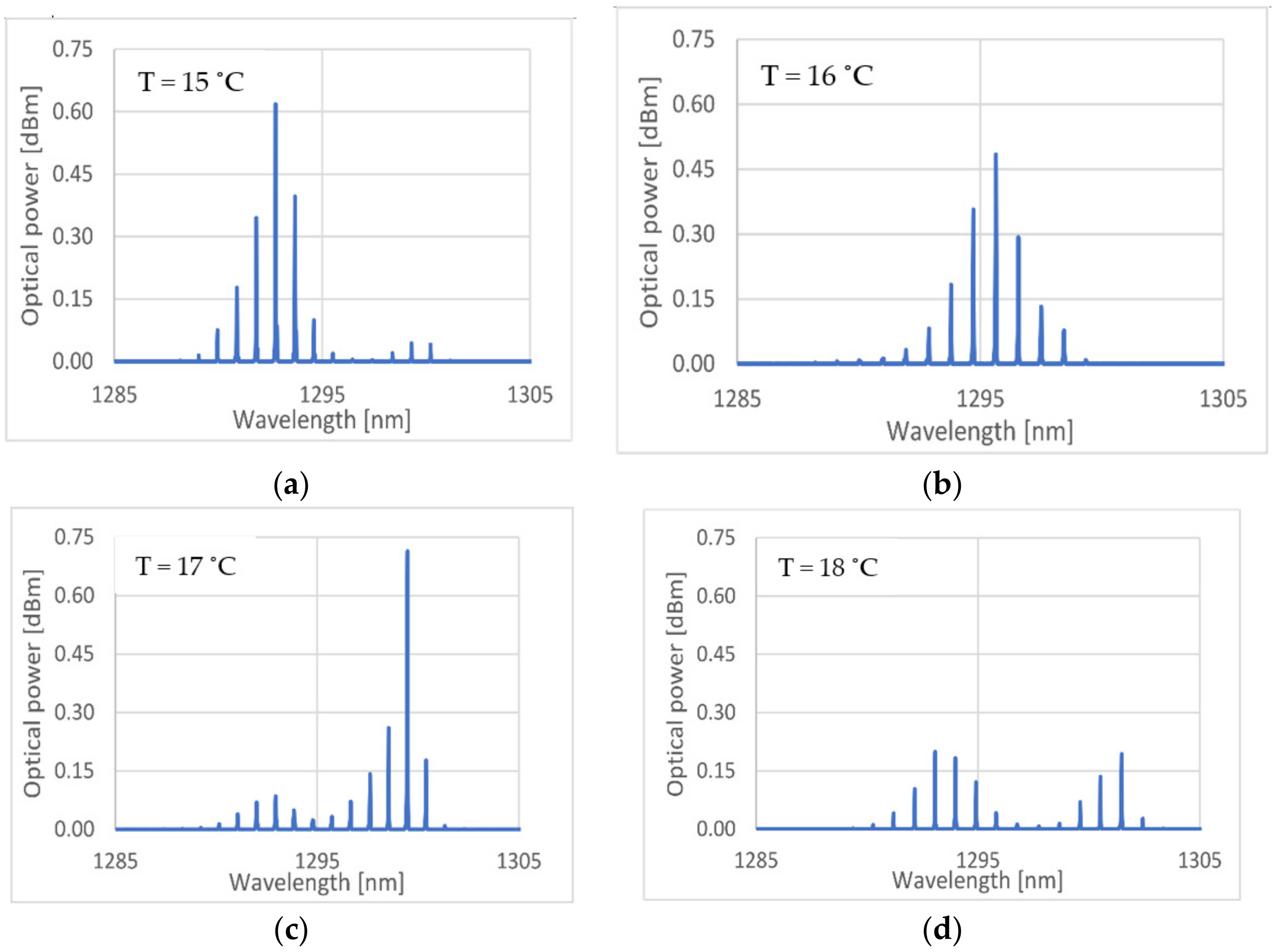 Sensors 21 00749 g006