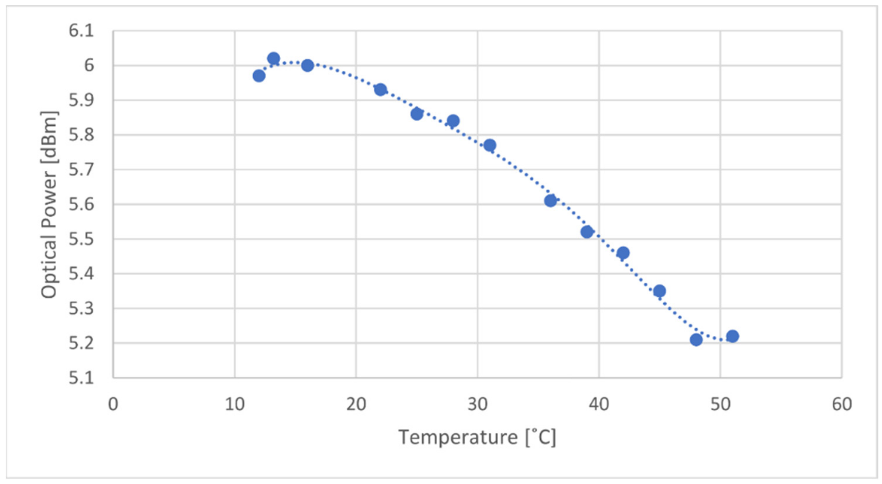 Sensors 21 00749 g007