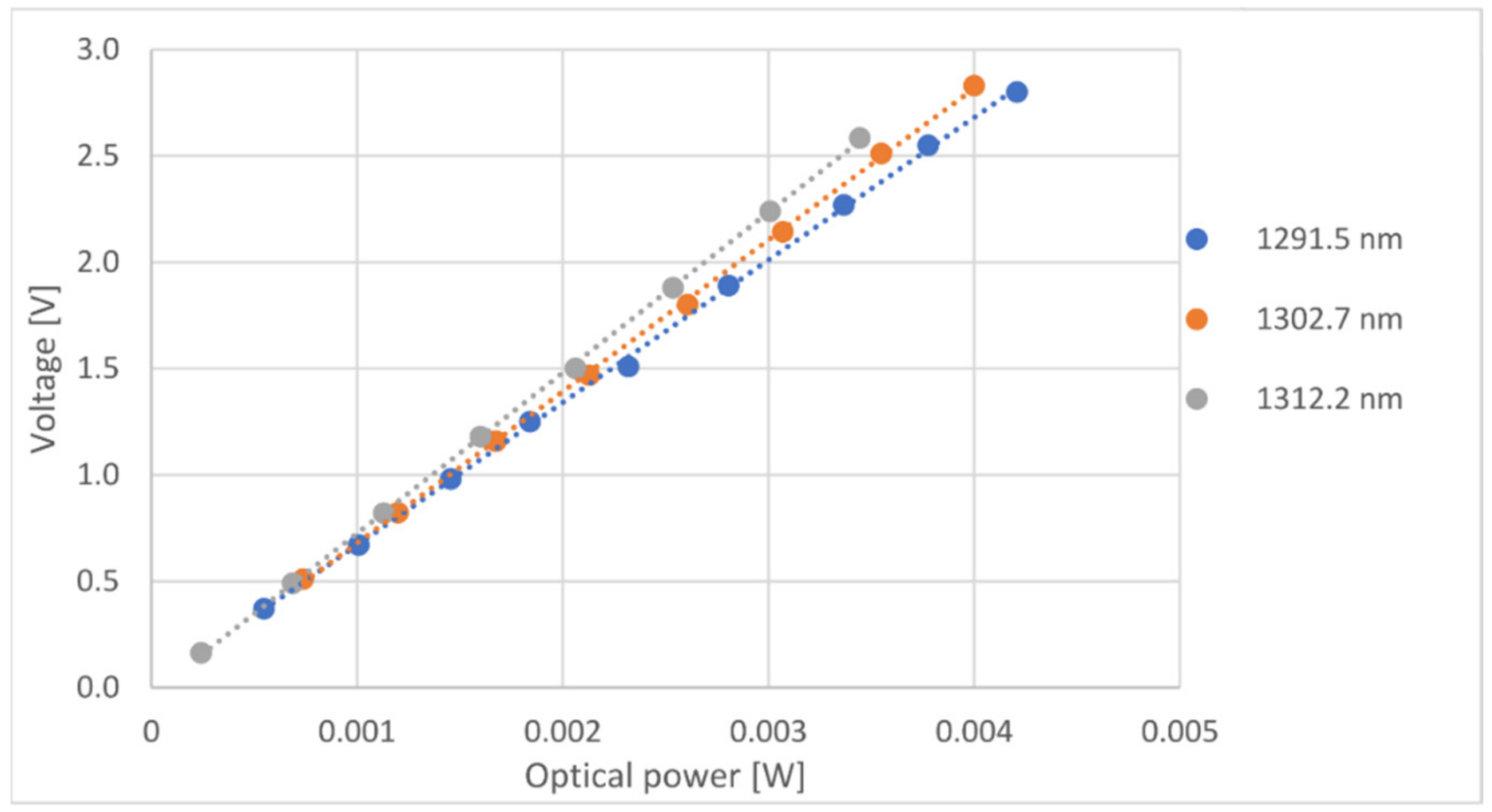 Sensors 21 00749 g008